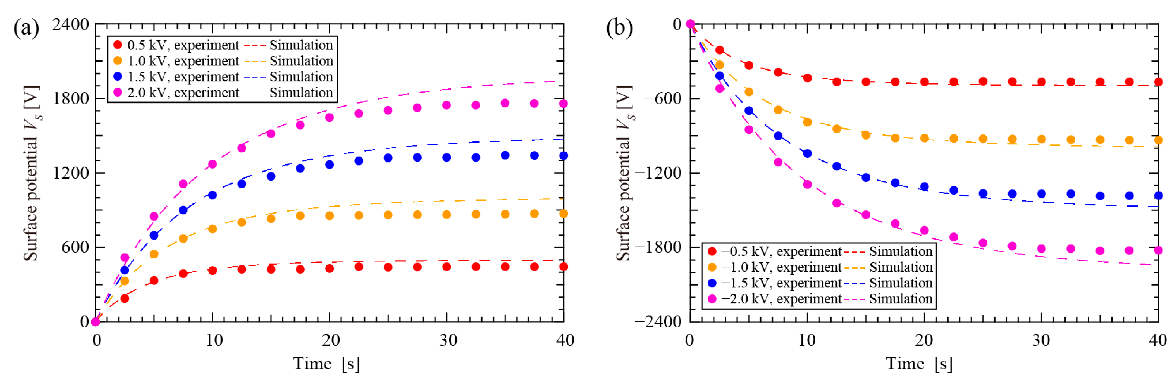 Nanomaterials 12 04143 g005