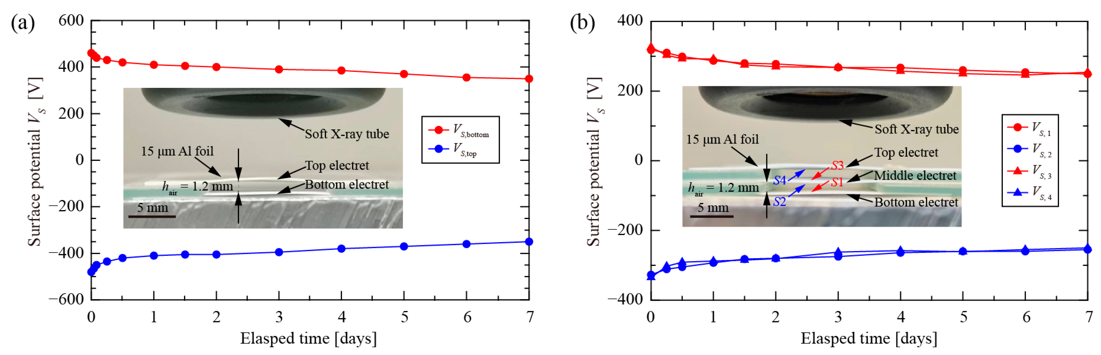 Nanomaterials 12 04143 g006