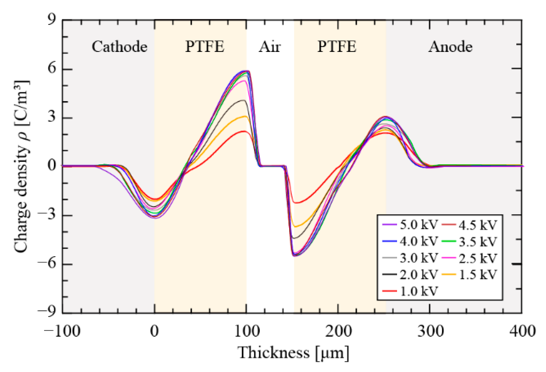 Nanomaterials 12 04143 g007