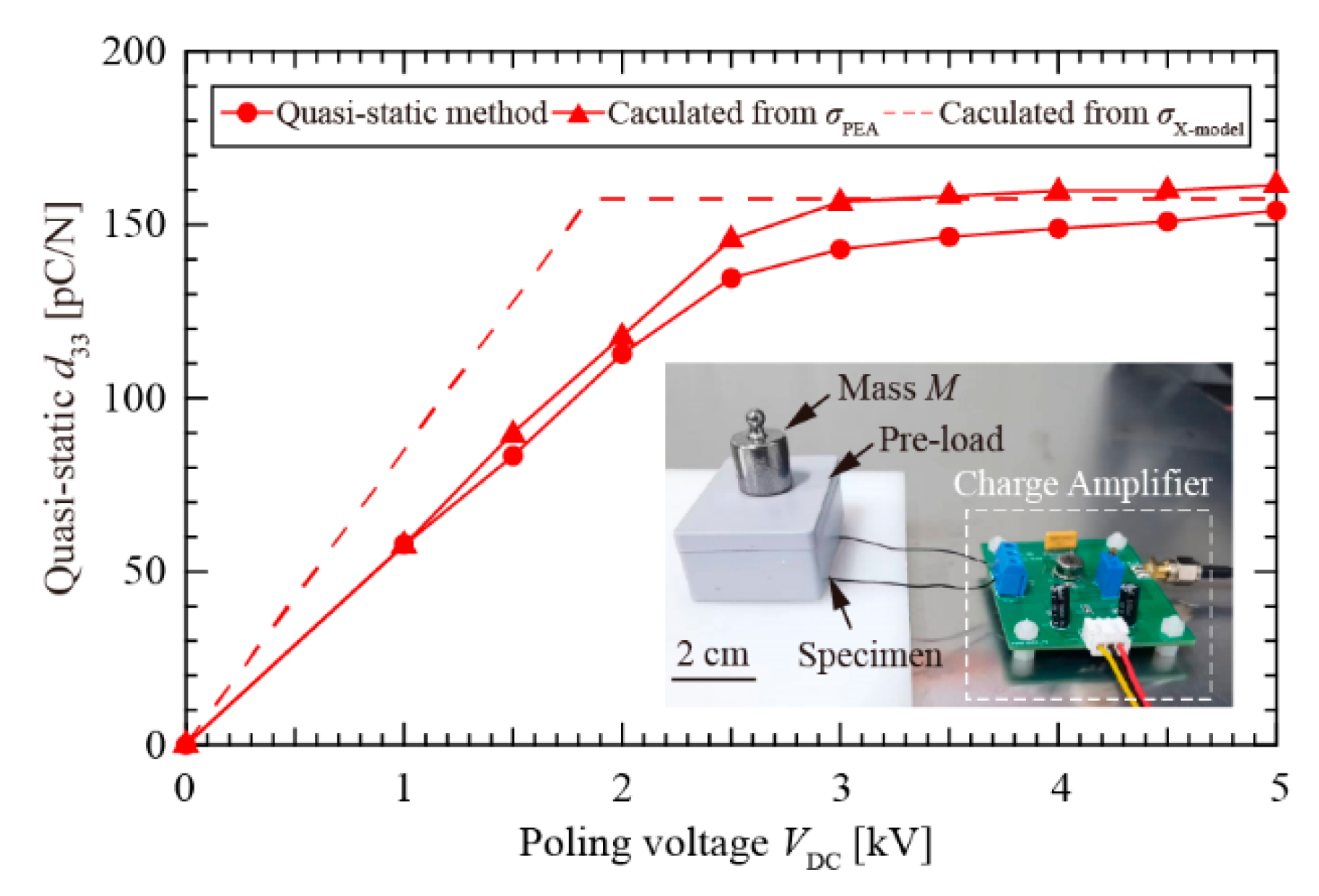 Nanomaterials 12 04143 g009