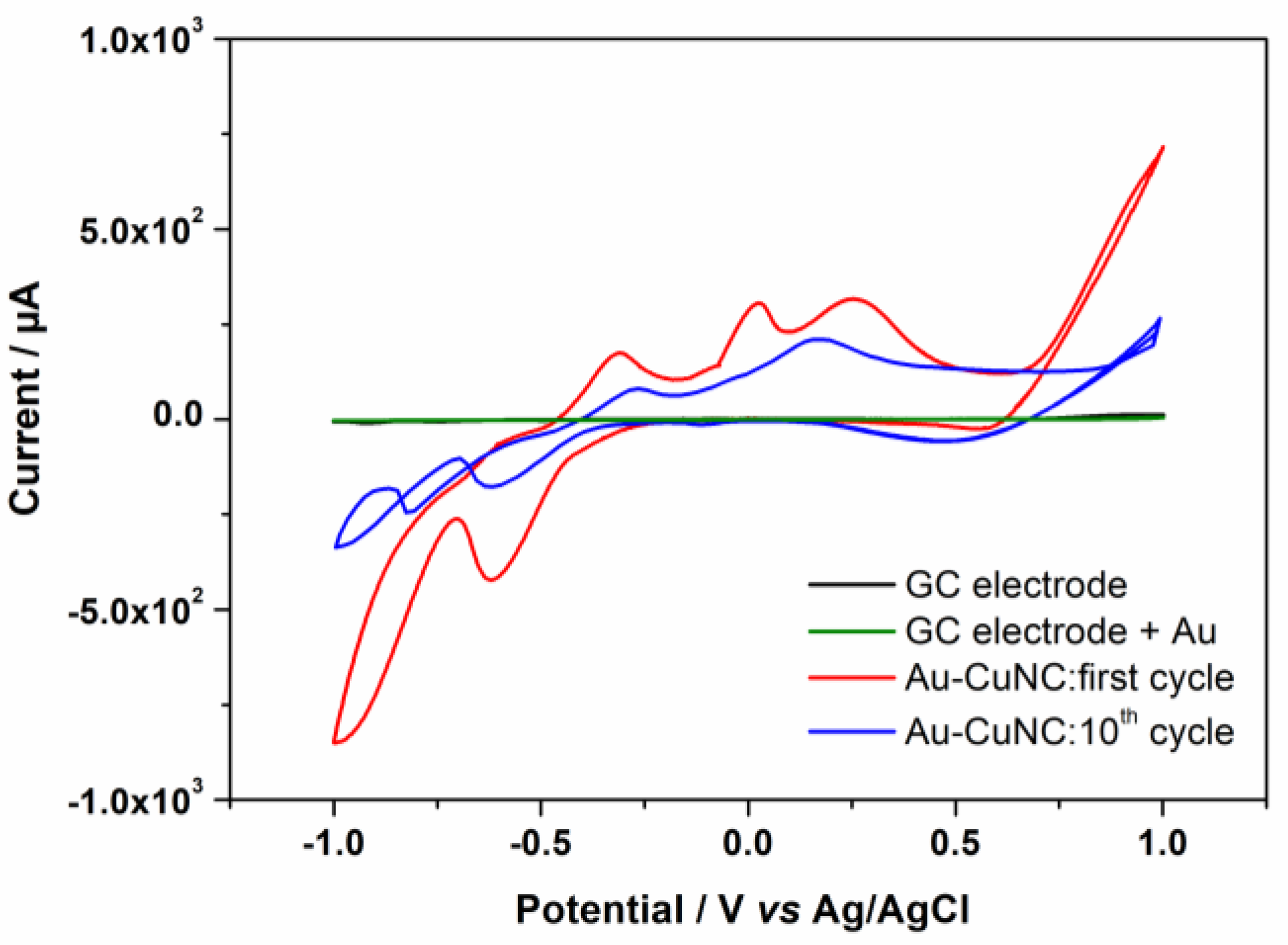 Nanomaterials 12 04144 g004 Nanomaterials 12 04144 g004