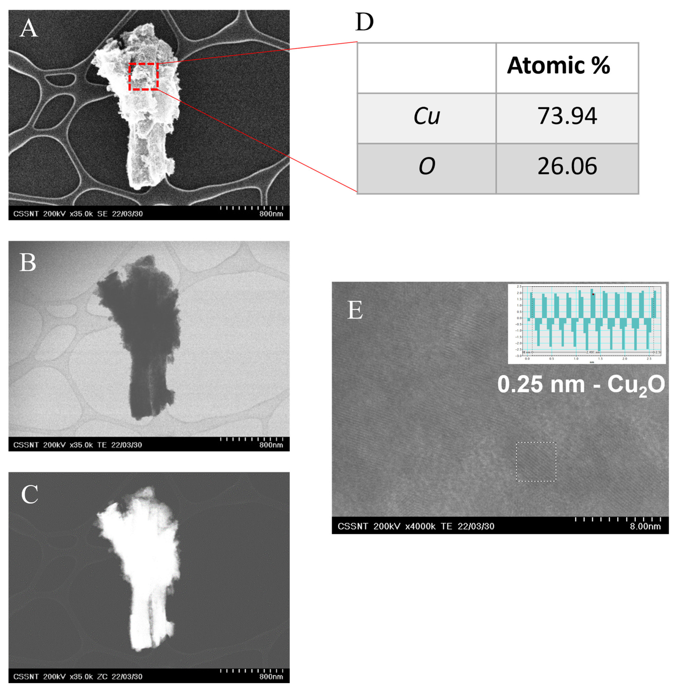 Nanomaterials 12 04144 g005 Nanomaterials 12 04144 g005