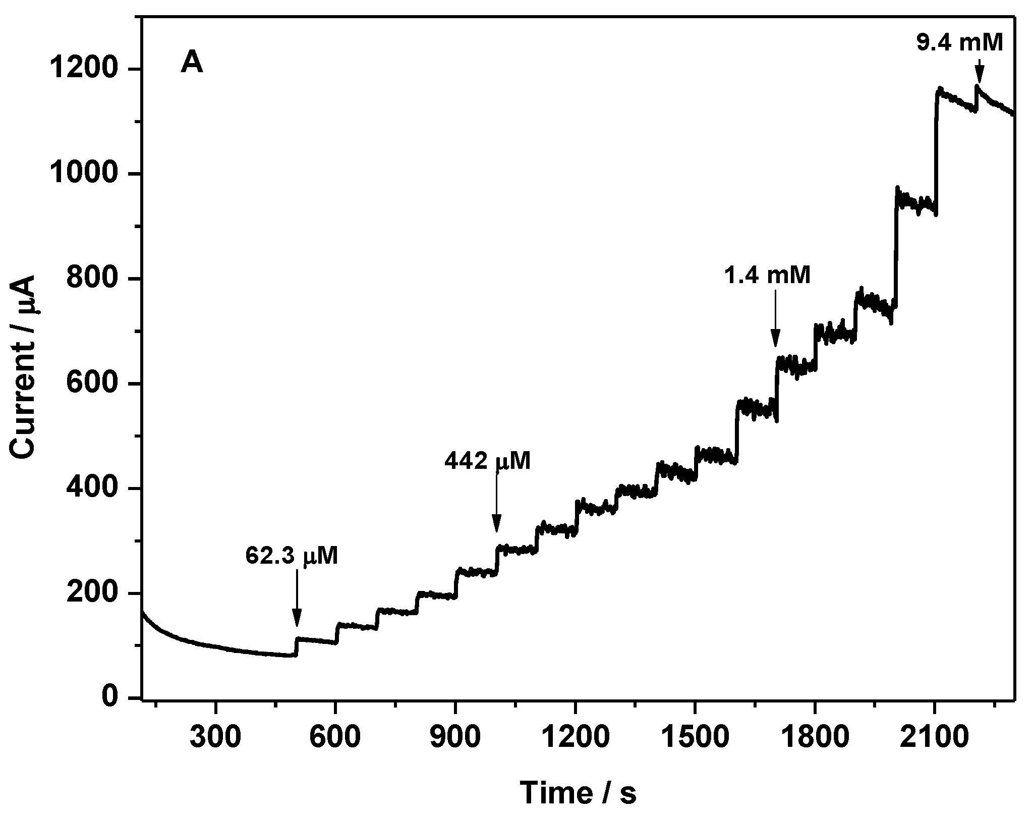 Nanomaterials 12 04144 g010a Nanomaterials 12 04144 g010a