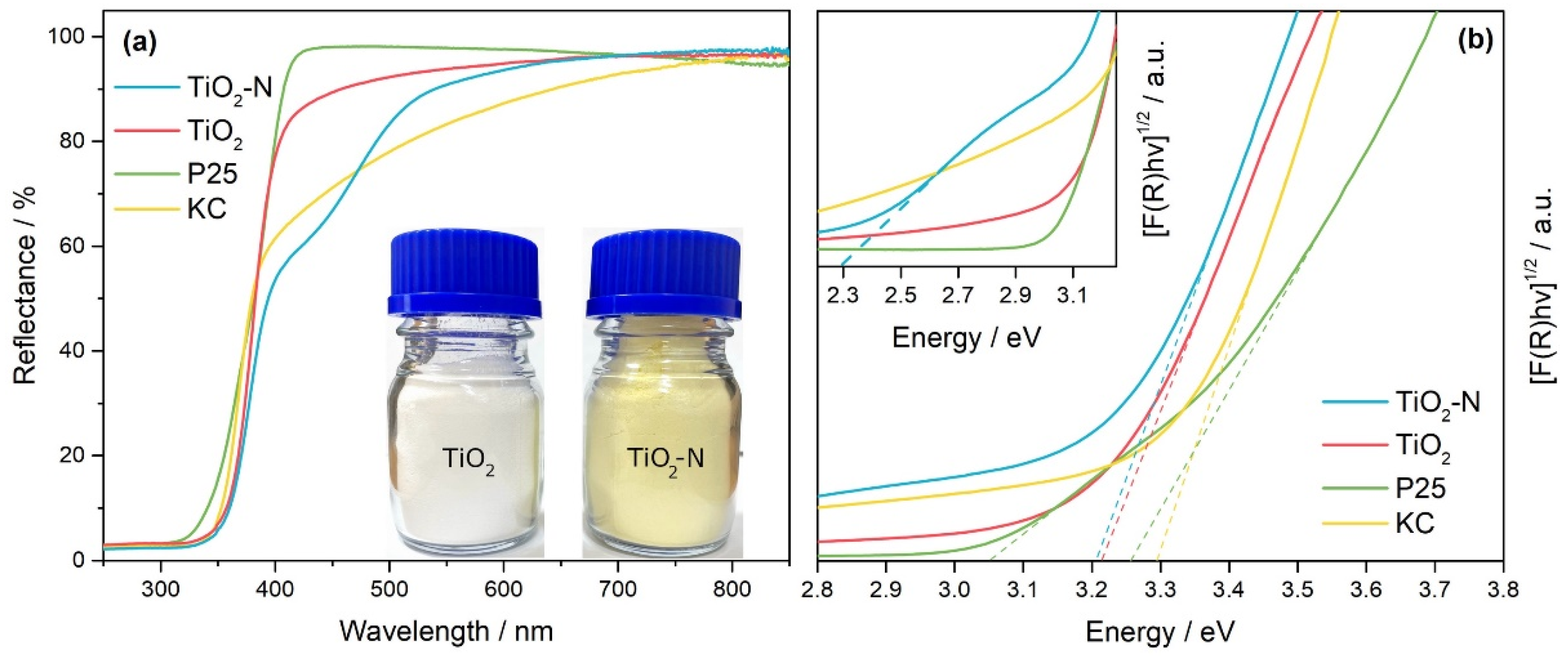 Nanomaterials 12 04146 g002 Nanomaterials 12 04146 g002