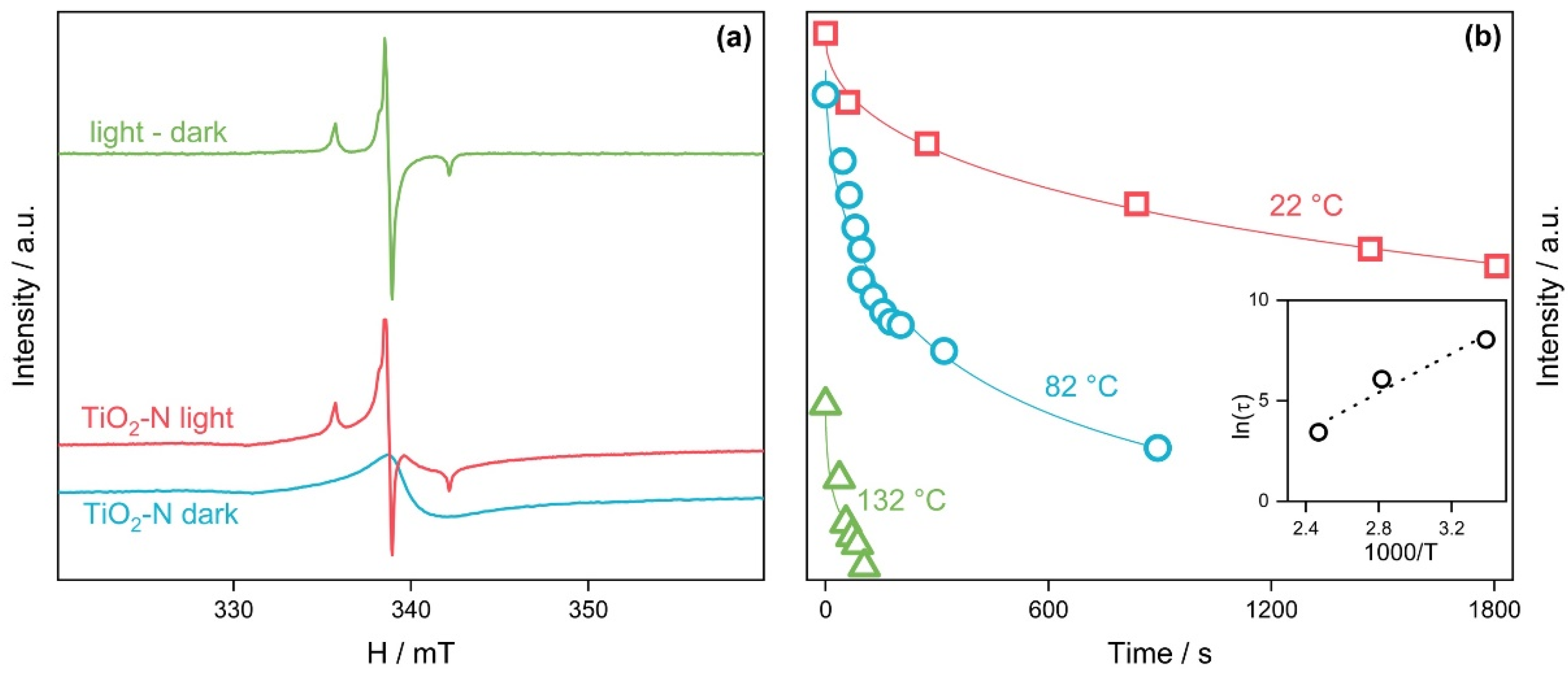 Nanomaterials 12 04146 g005 Nanomaterials 12 04146 g005
