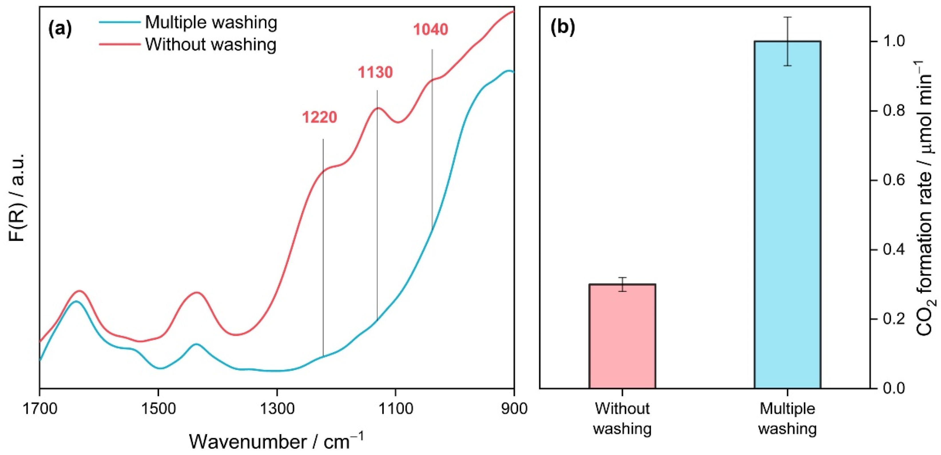 Nanomaterials 12 04146 g007 Nanomaterials 12 04146 g007