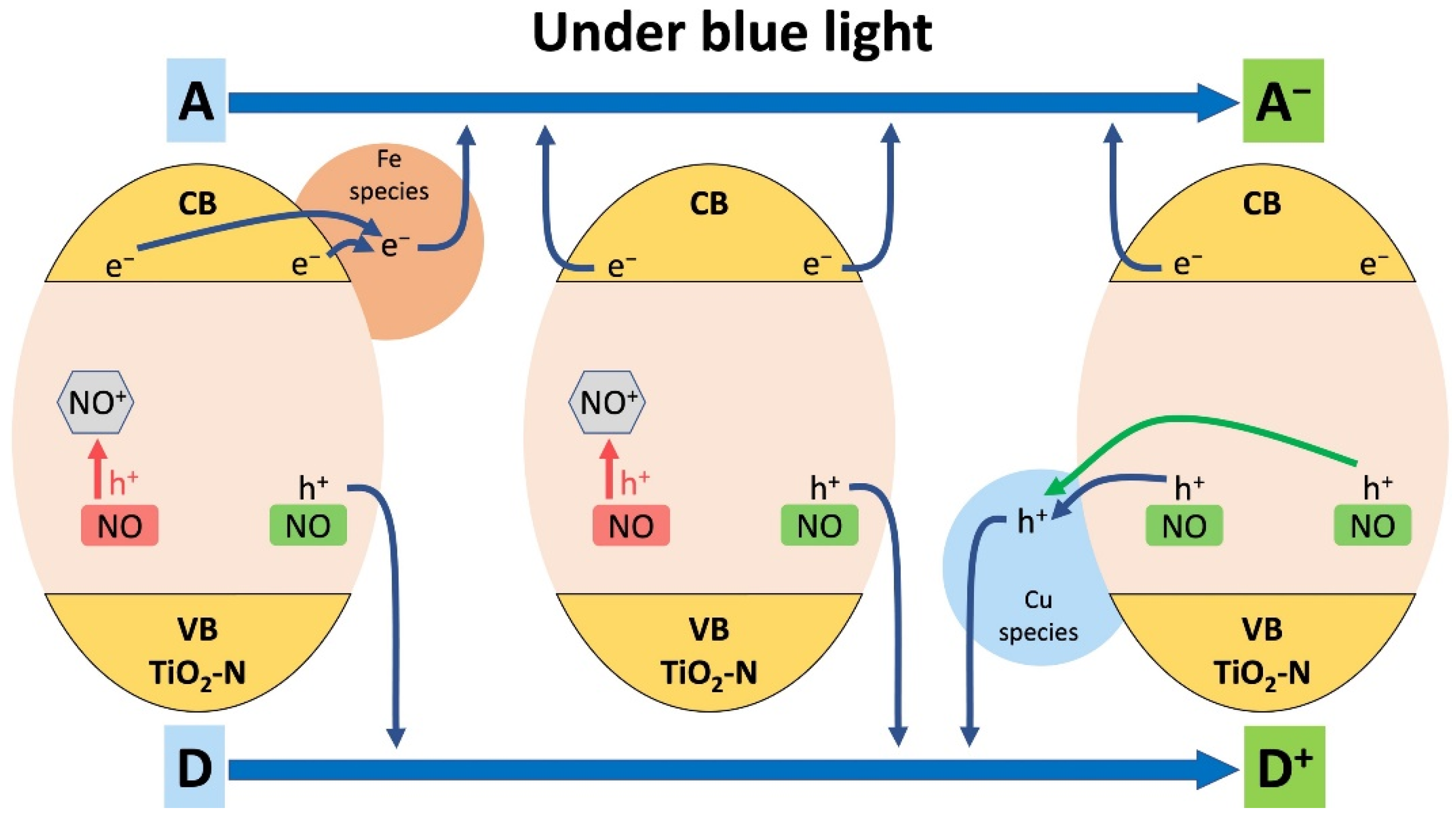 Nanomaterials 12 04146 g011 Nanomaterials 12 04146 g011