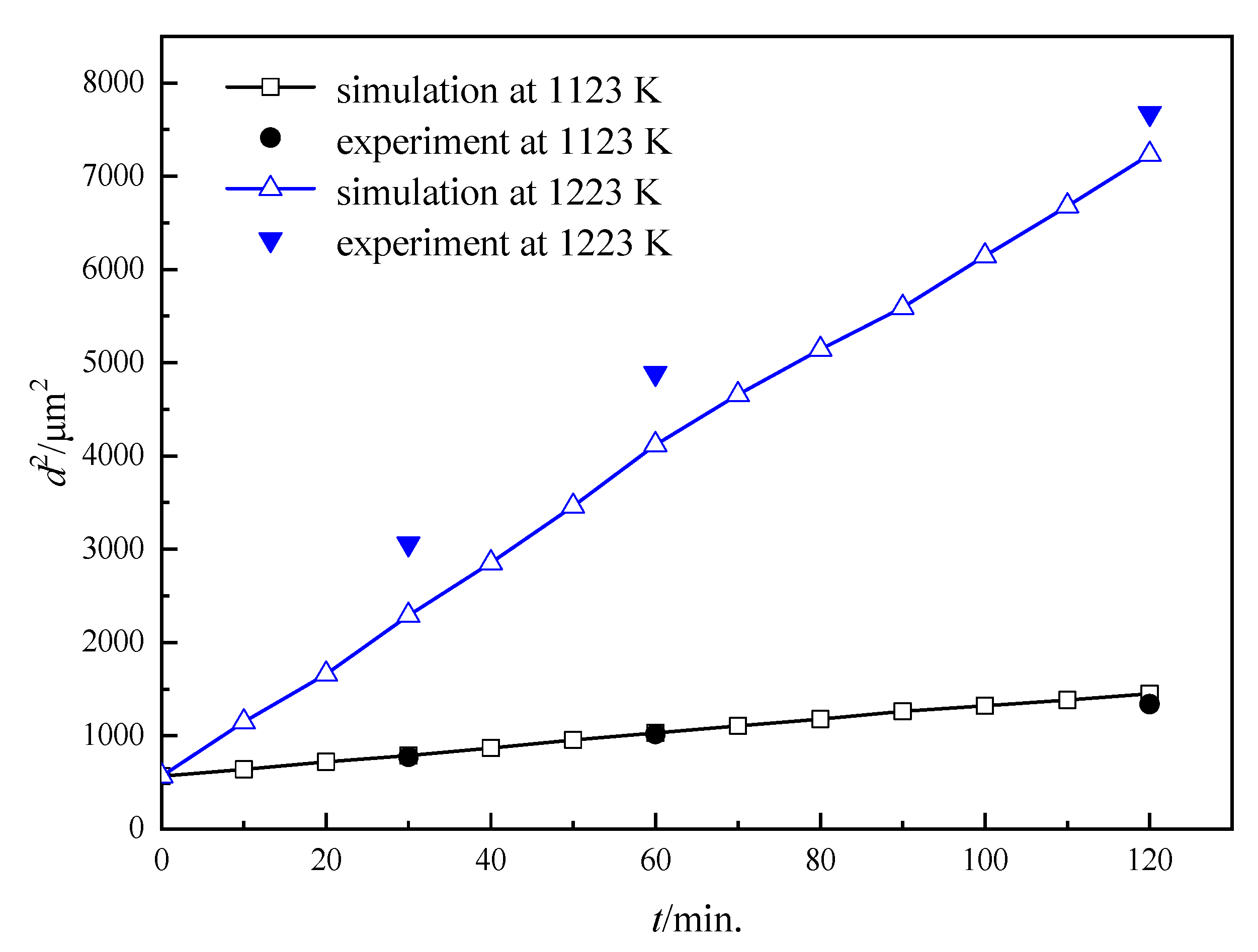 Nanomaterials 12 04148 g005 Nanomaterials 12 04148 g005