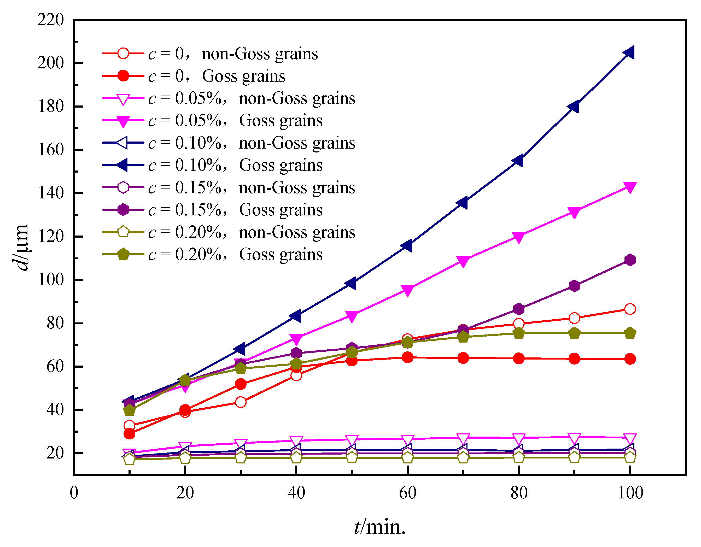 Nanomaterials 12 04148 g007 Nanomaterials 12 04148 g007