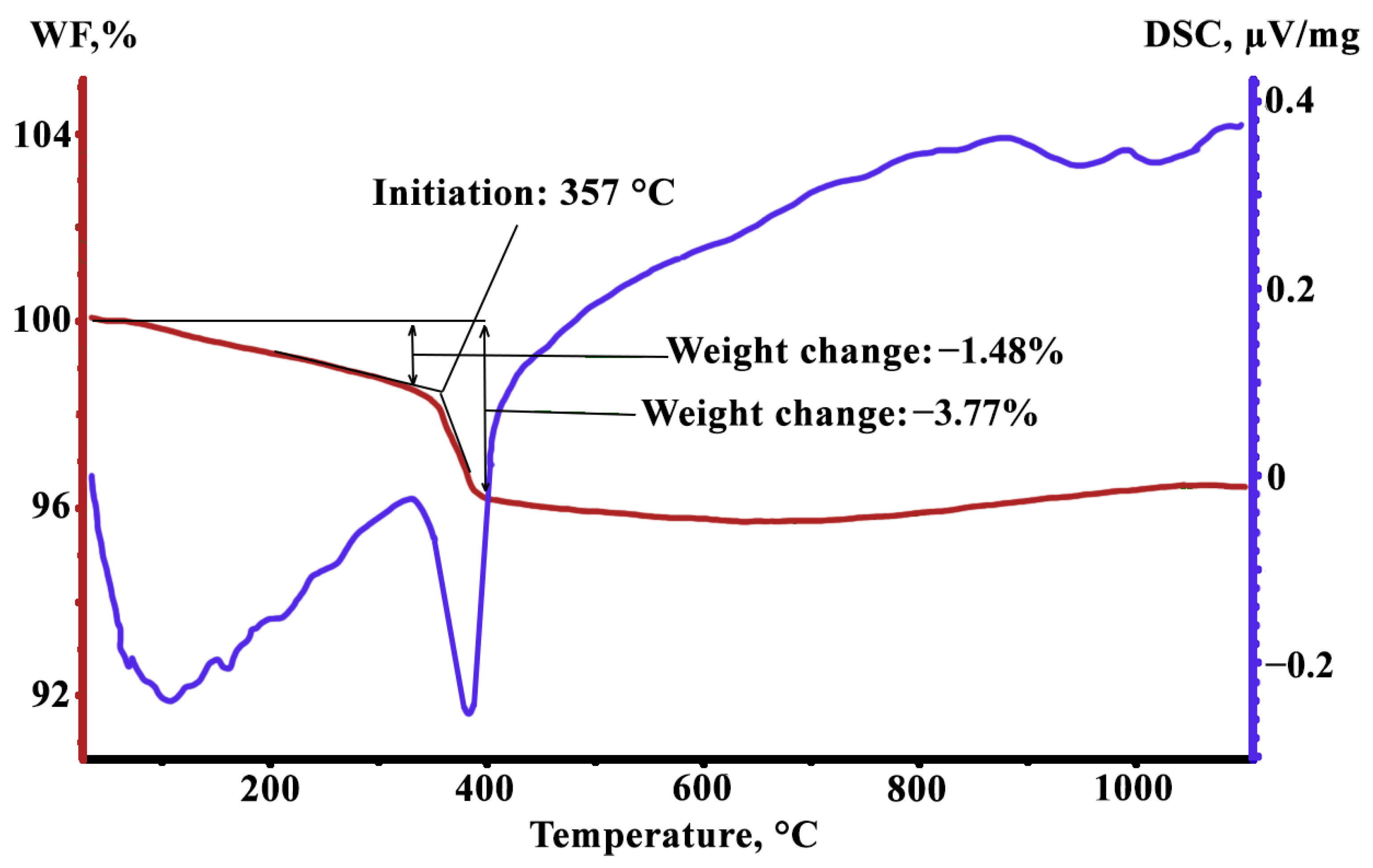 Nanomaterials 12 04150 g001