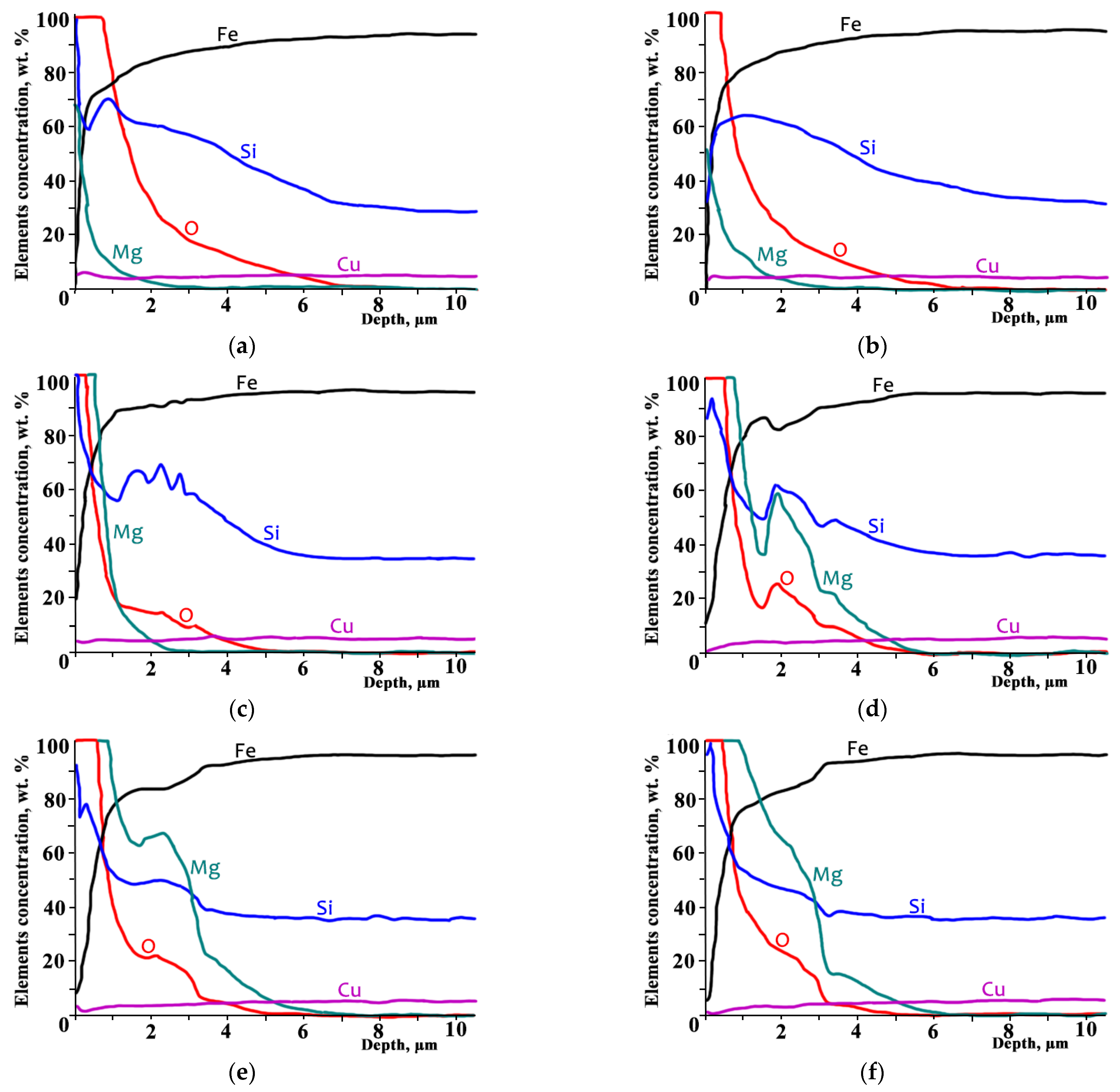 Nanomaterials 12 04150 g003