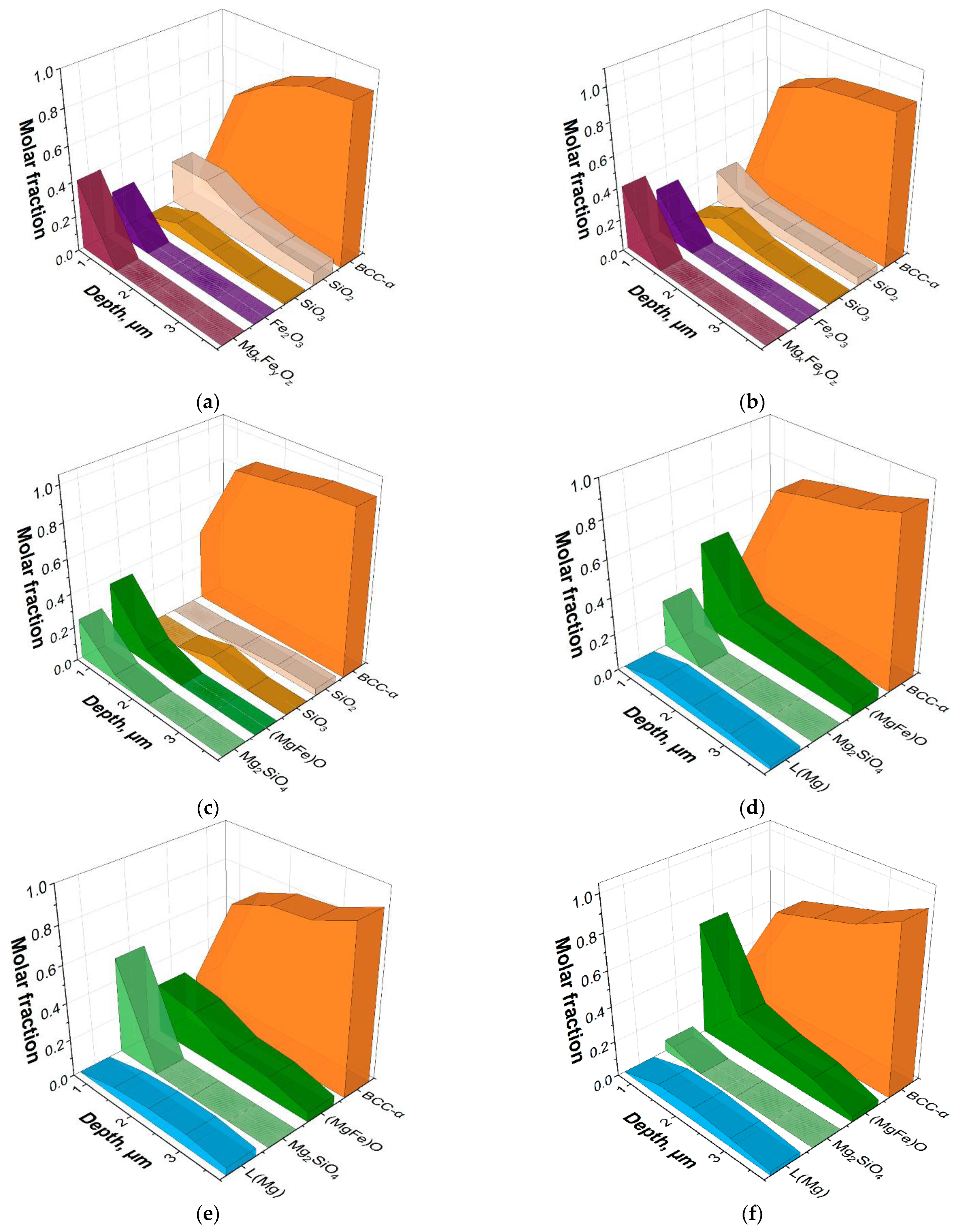 Nanomaterials 12 04150 g004