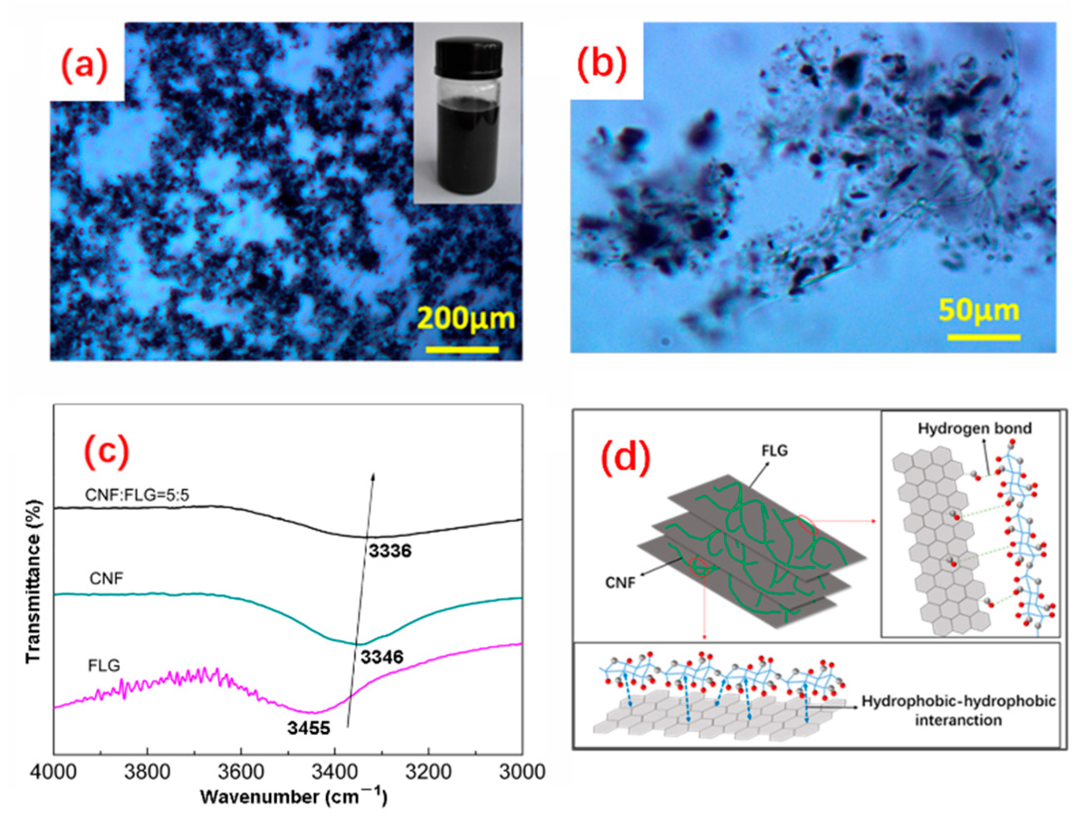 Nanomaterials 12 04152 g001 Nanomaterials 12 04152 g001