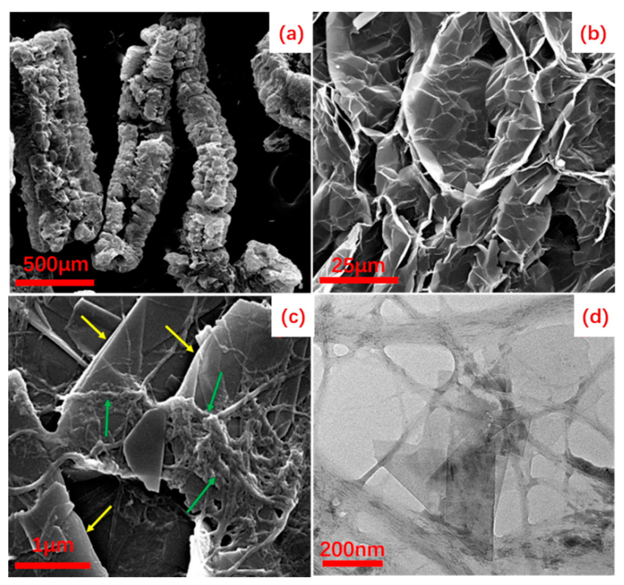 Nanomaterials 12 04152 g002 Nanomaterials 12 04152 g002