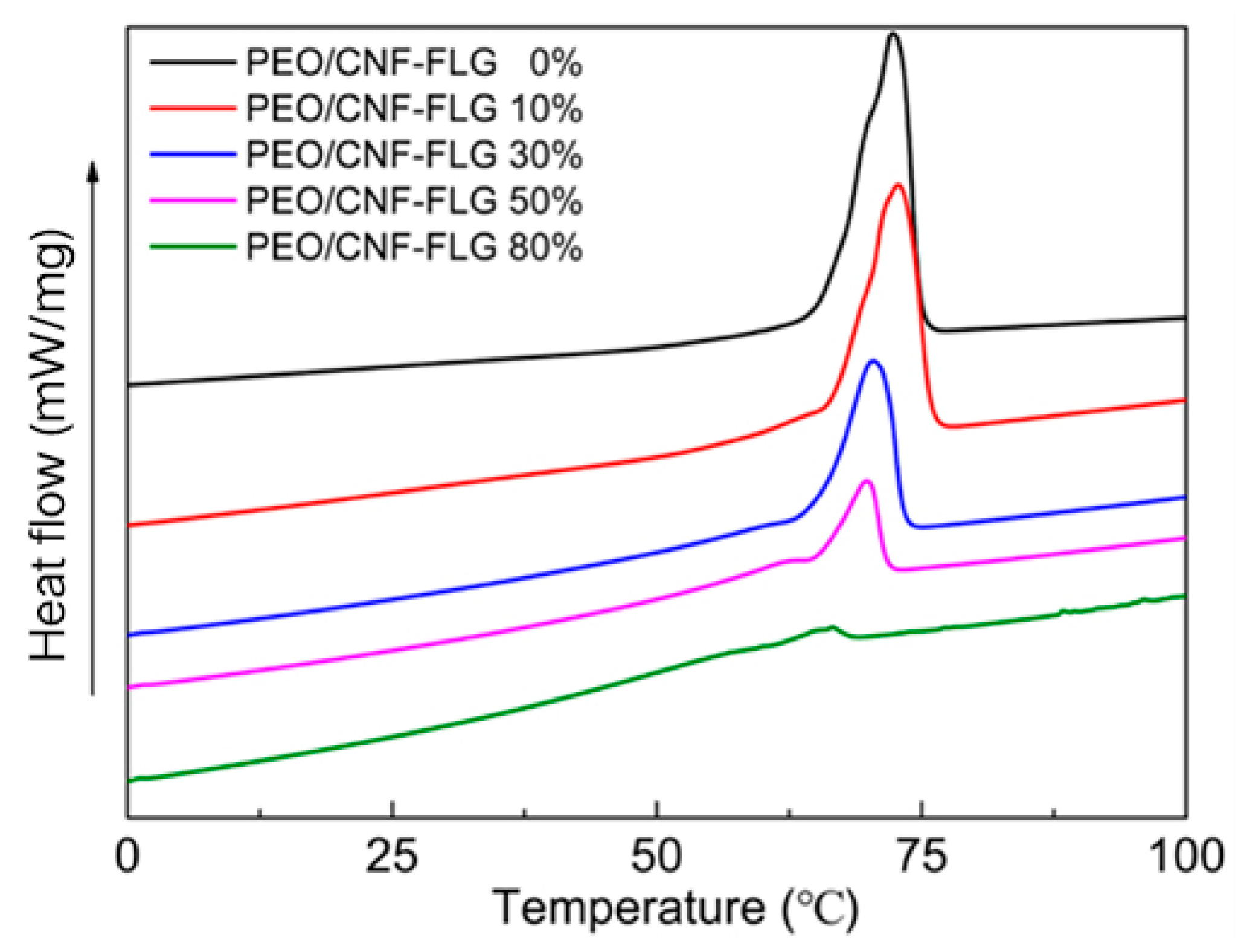 Nanomaterials 12 04152 g004 Nanomaterials 12 04152 g004