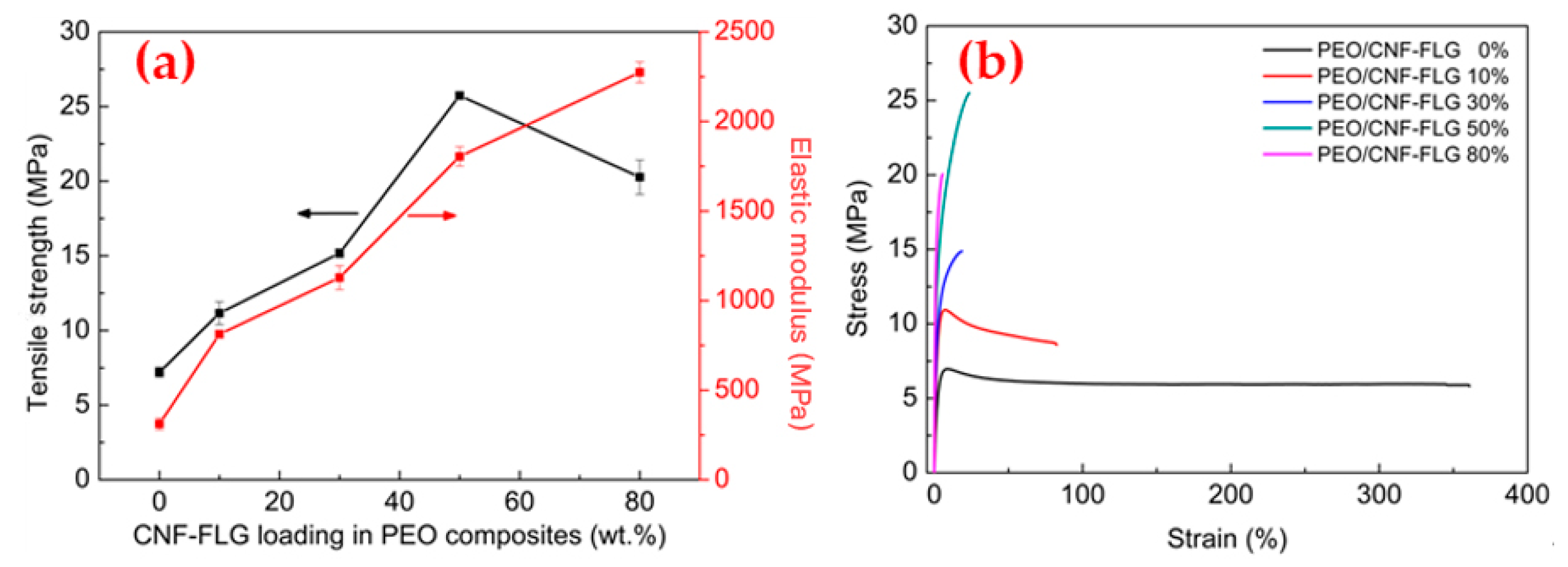 Nanomaterials 12 04152 g005 Nanomaterials 12 04152 g005