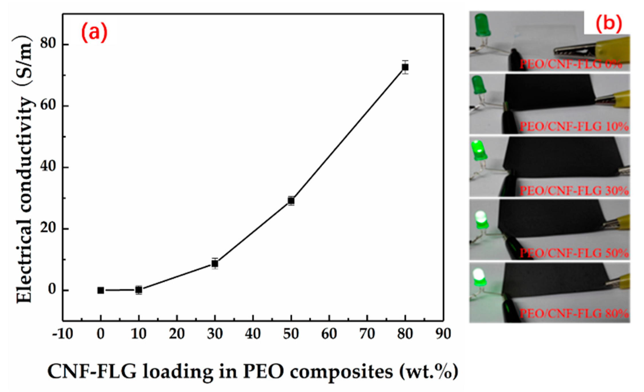 Nanomaterials 12 04152 g007 Nanomaterials 12 04152 g007