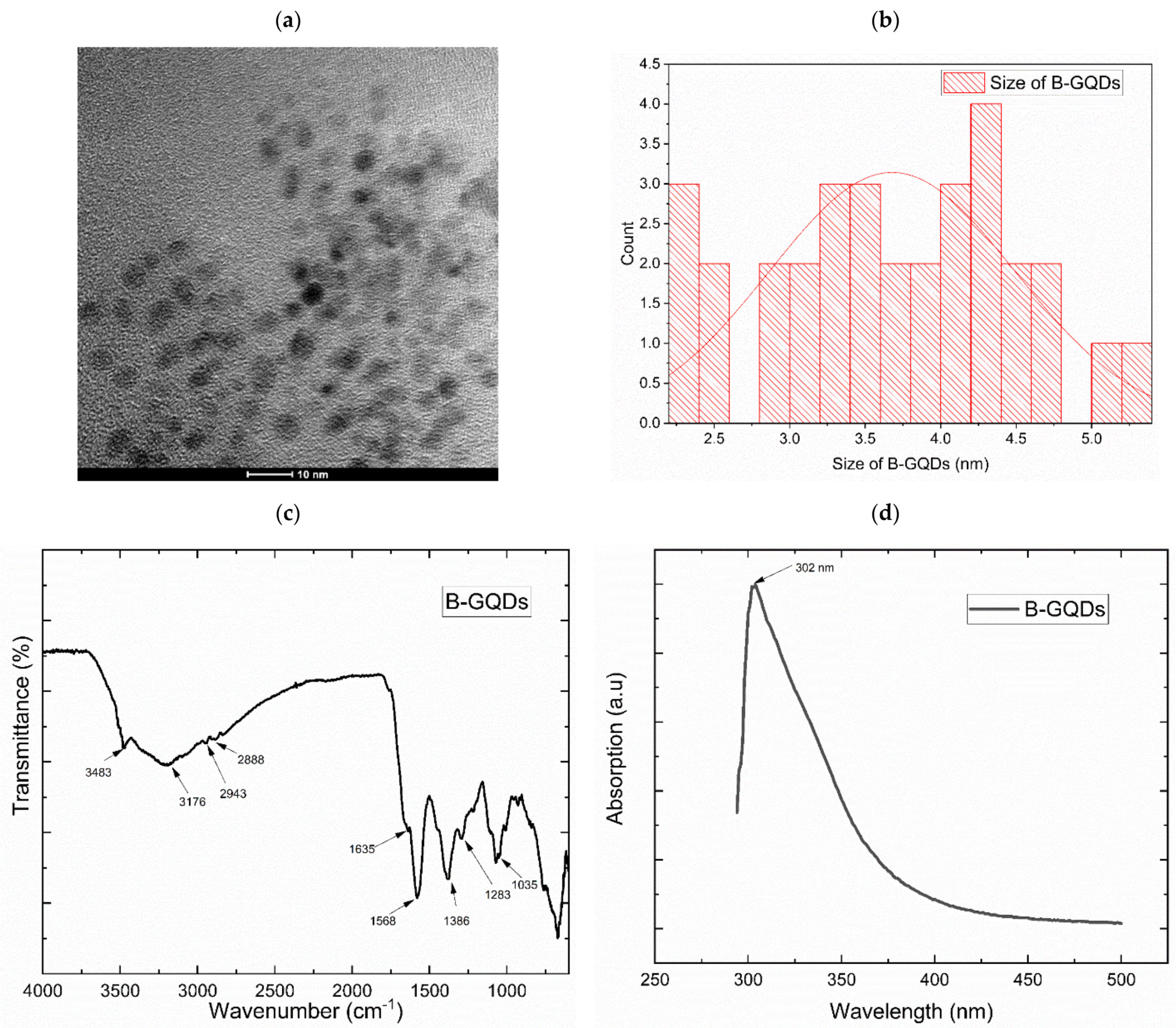 Nanomaterials 12 04154 g005a