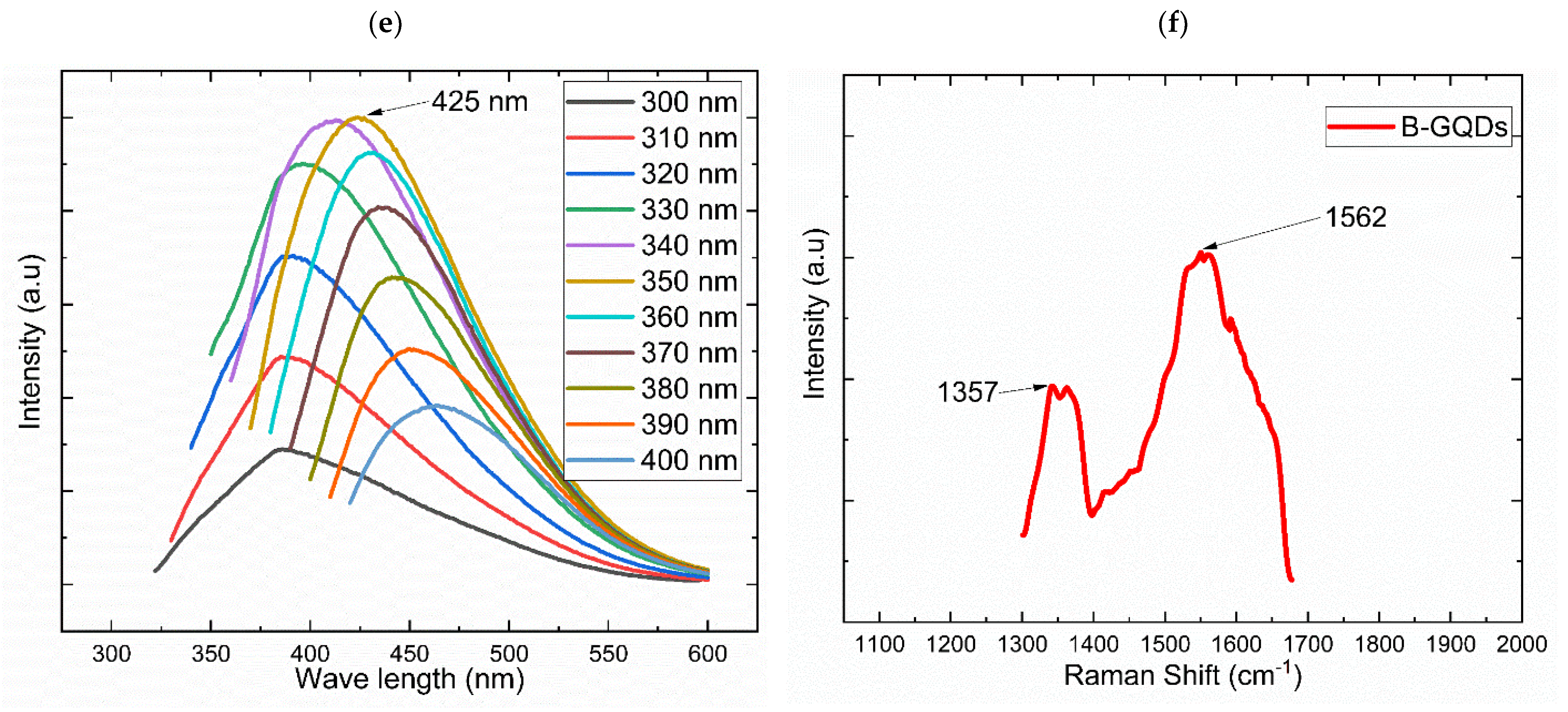 Nanomaterials 12 04154 g005b