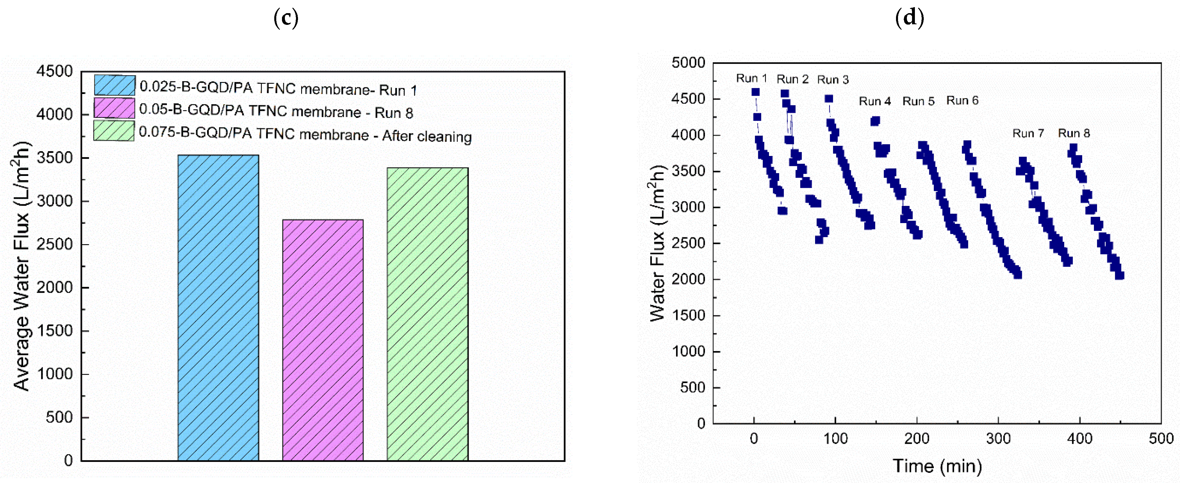 Nanomaterials 12 04154 g011b