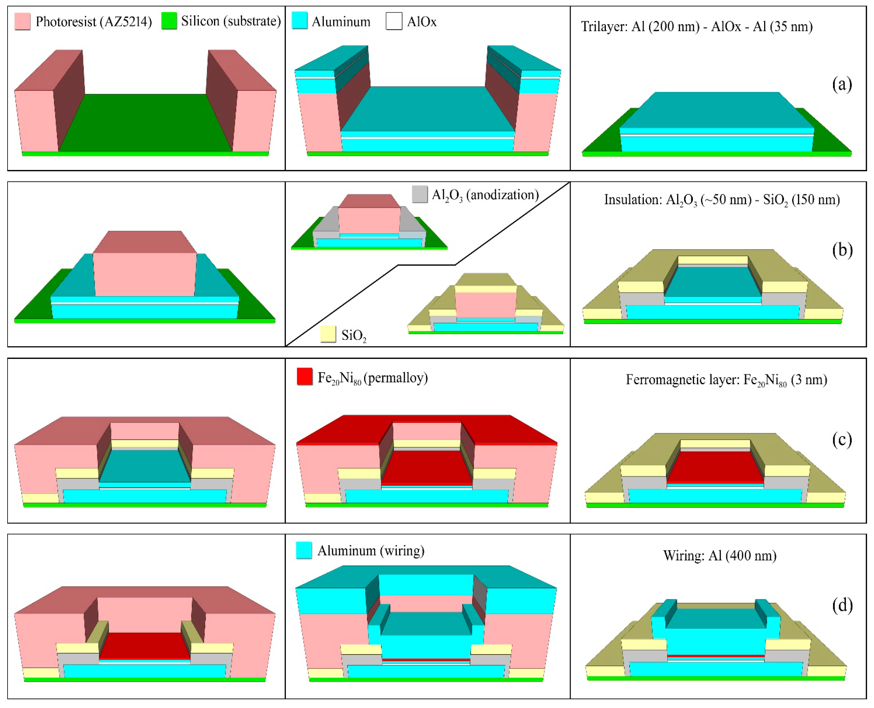 Nanomaterials 12 04155 g001