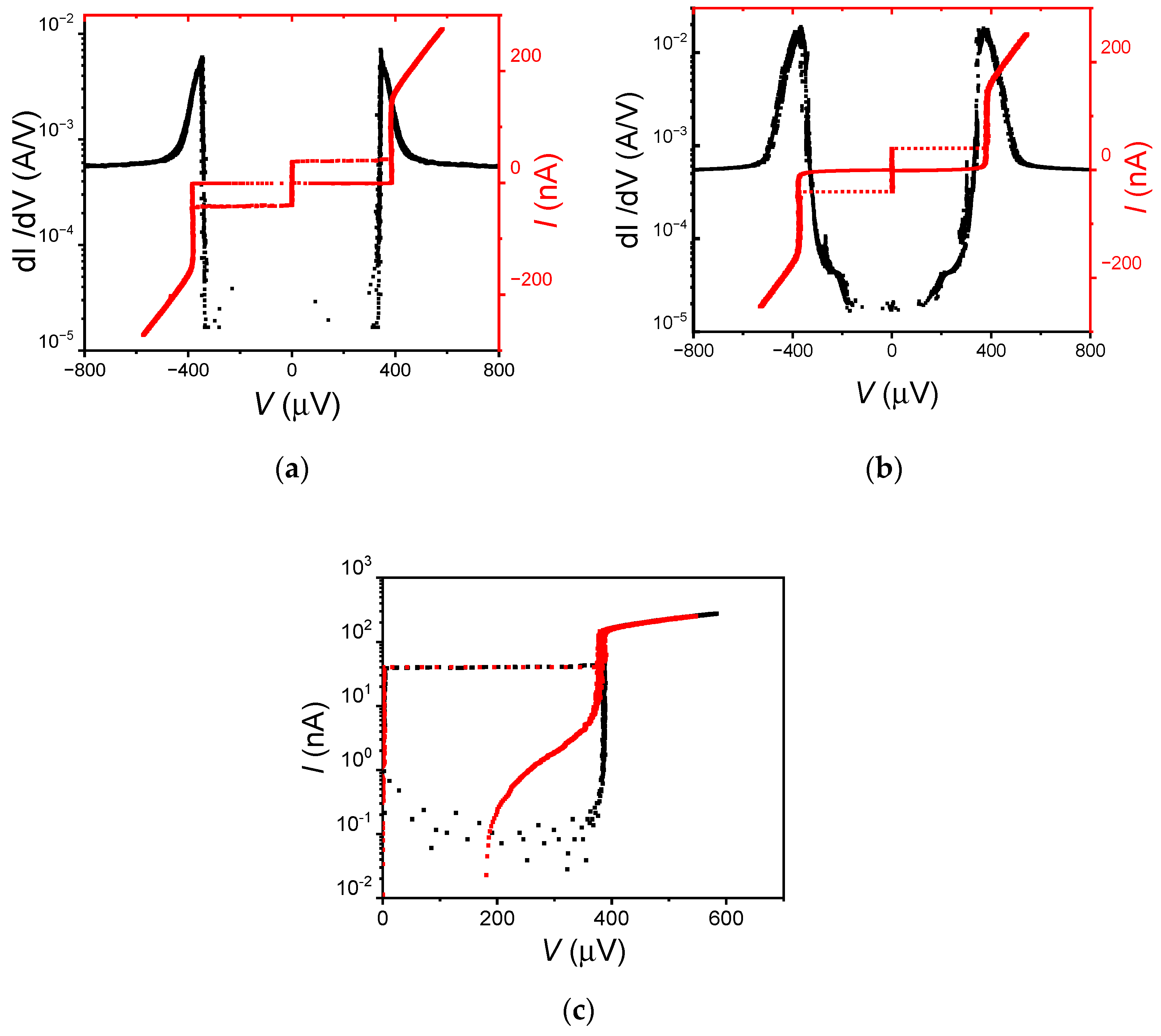 Nanomaterials 12 04155 g003