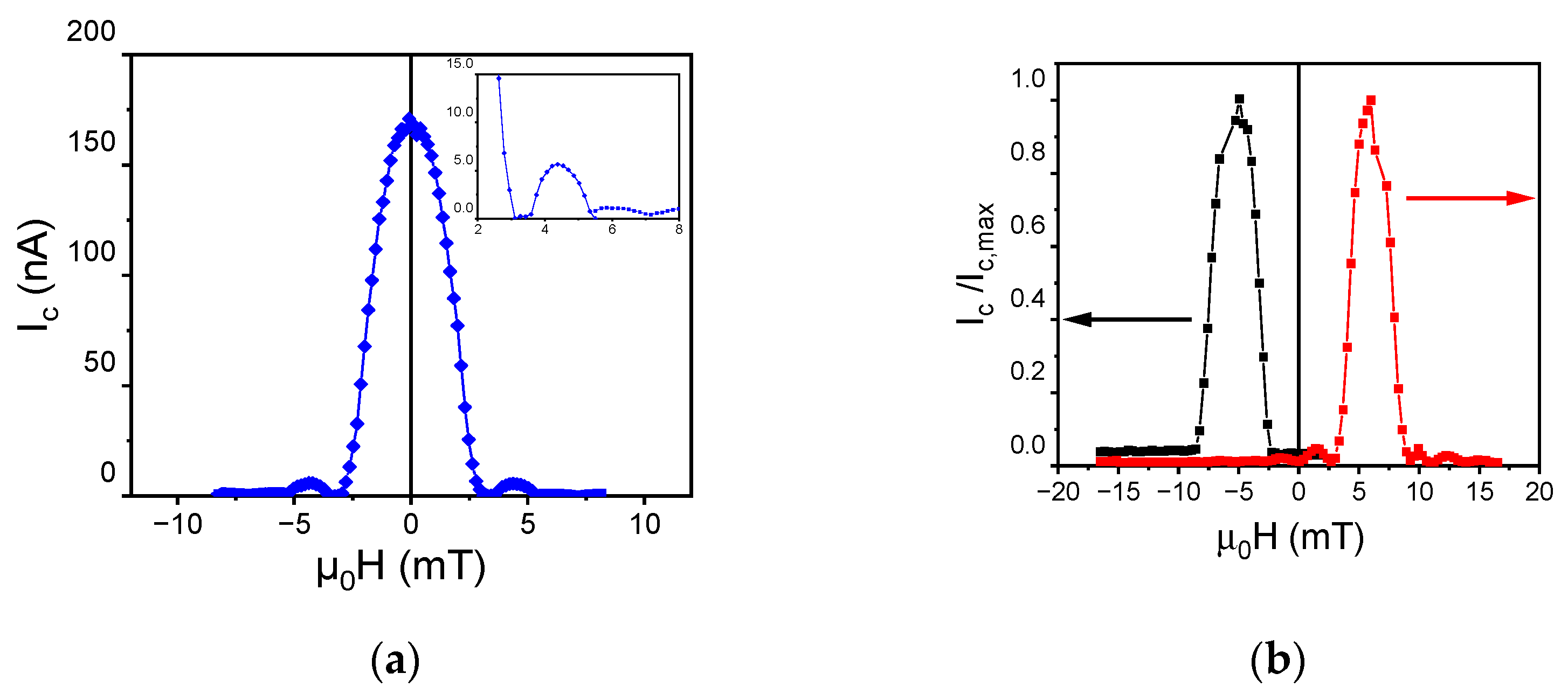 Nanomaterials 12 04155 g005