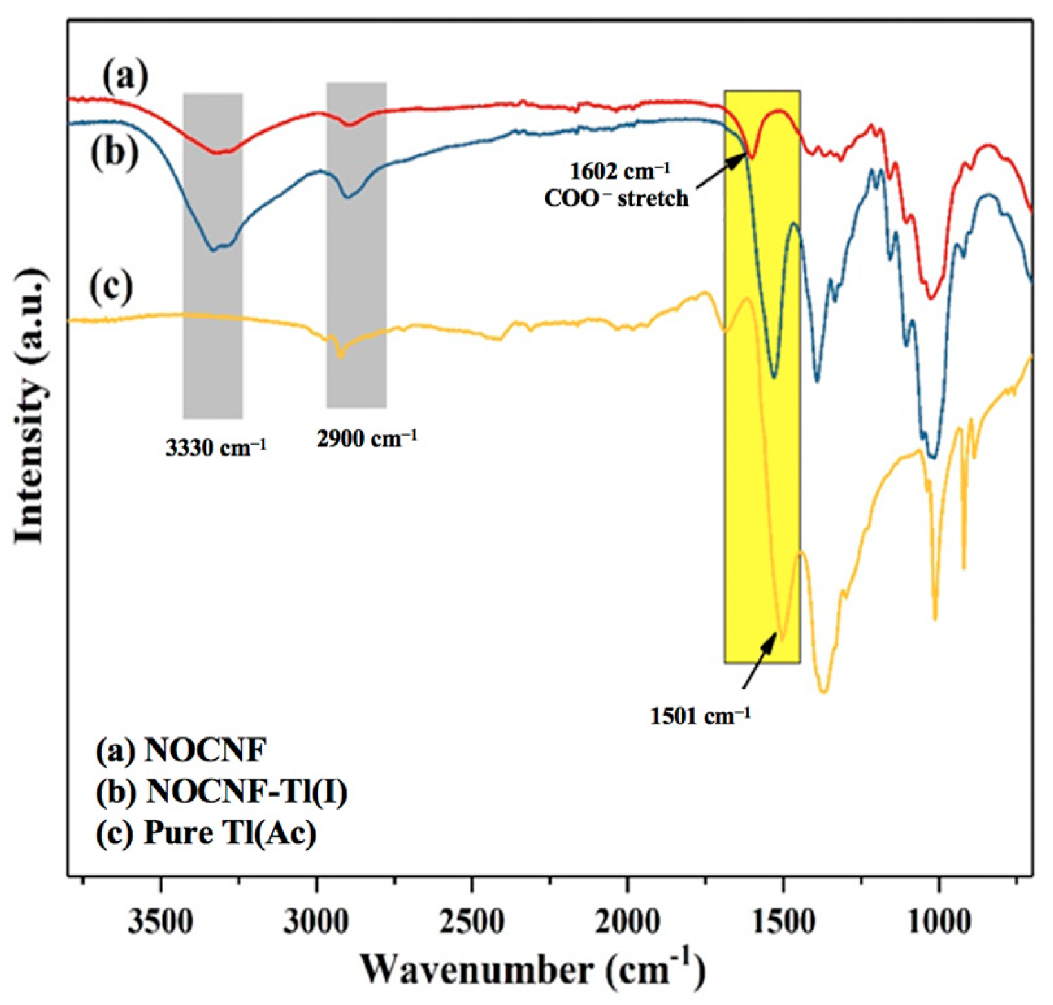Nanomaterials 12 04156 g003 Nanomaterials 12 04156 g003