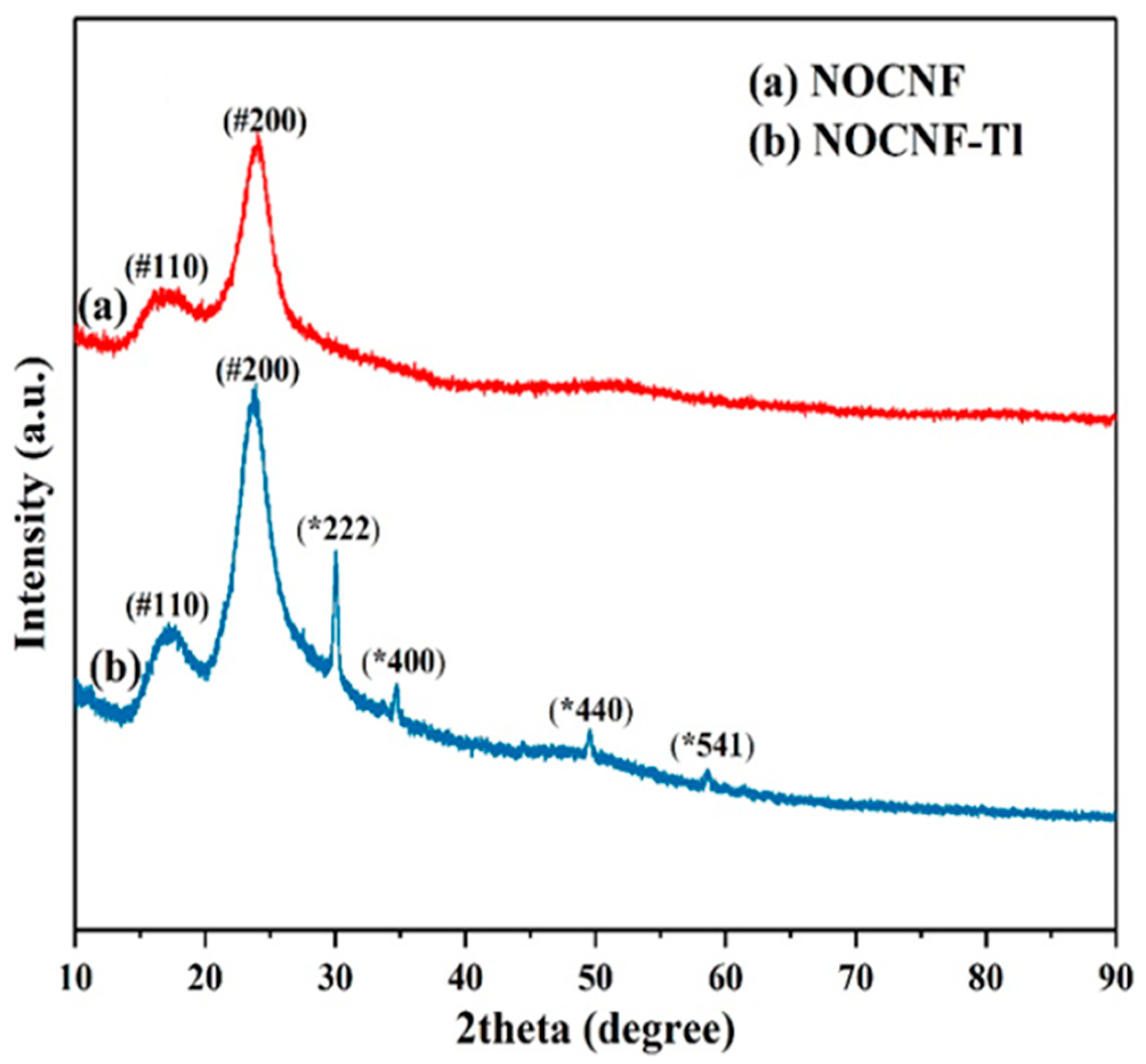 Nanomaterials 12 04156 g004 Nanomaterials 12 04156 g004