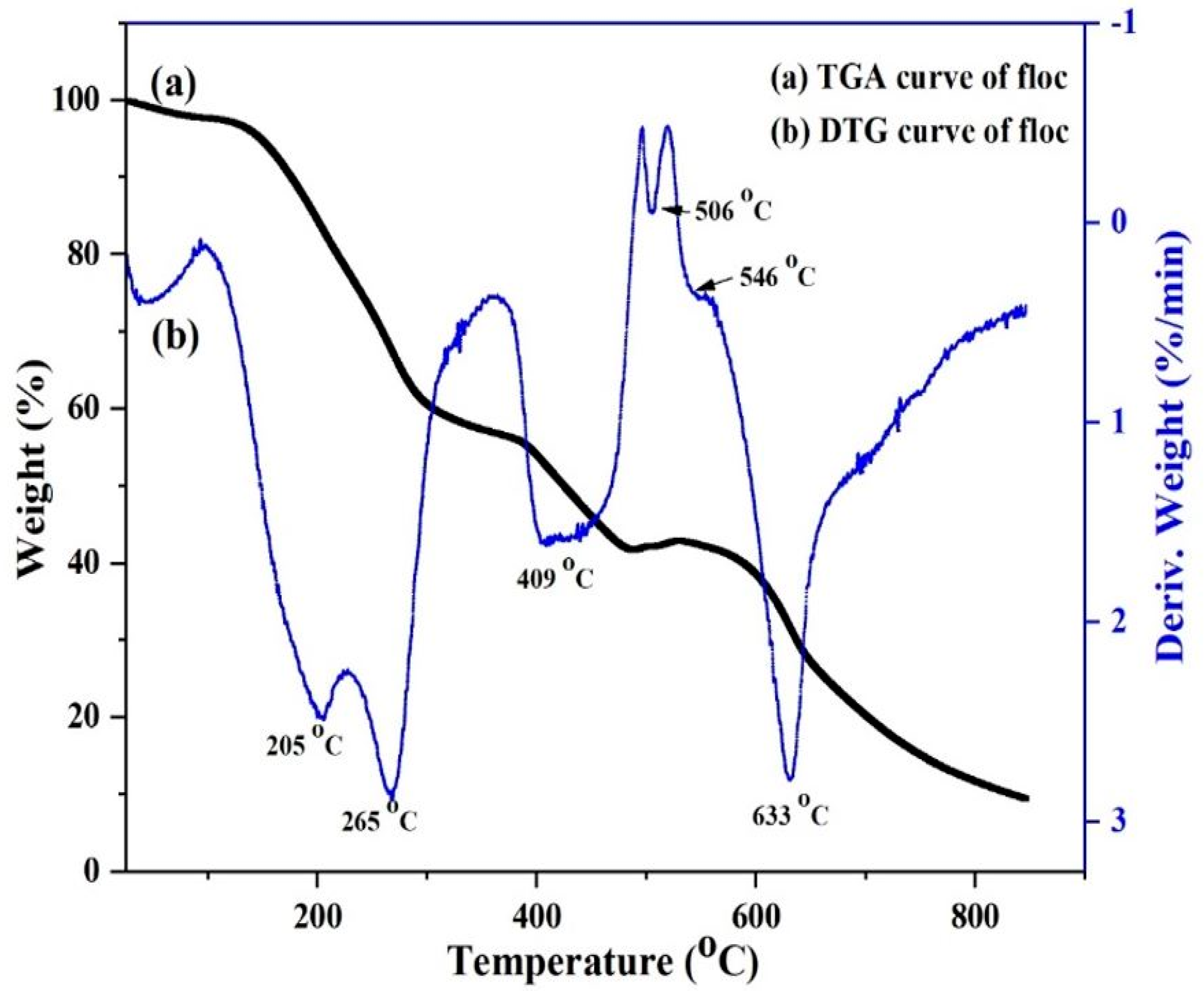 Nanomaterials 12 04156 g005 Nanomaterials 12 04156 g005
