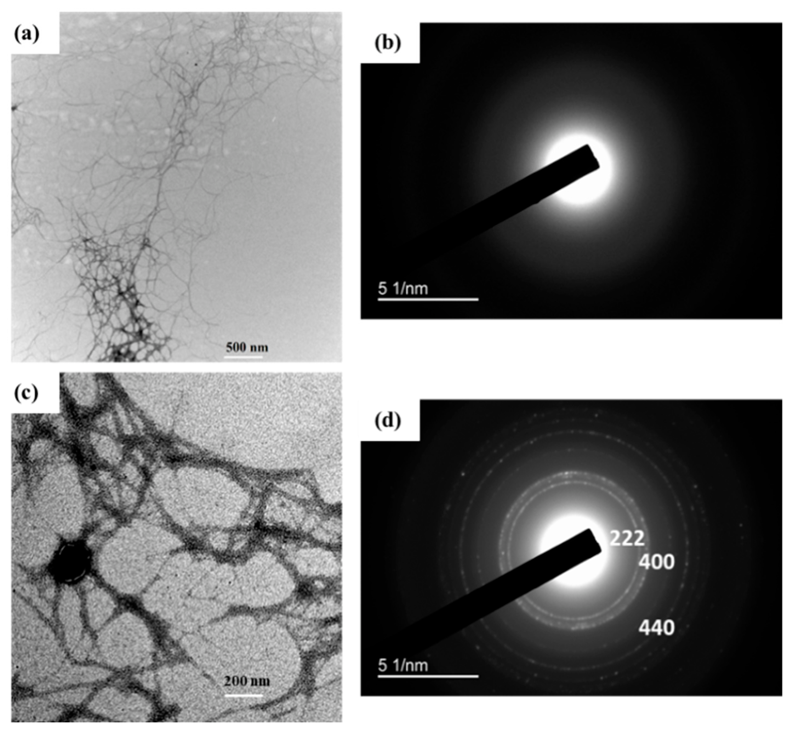 Nanomaterials 12 04156 g006 Nanomaterials 12 04156 g006