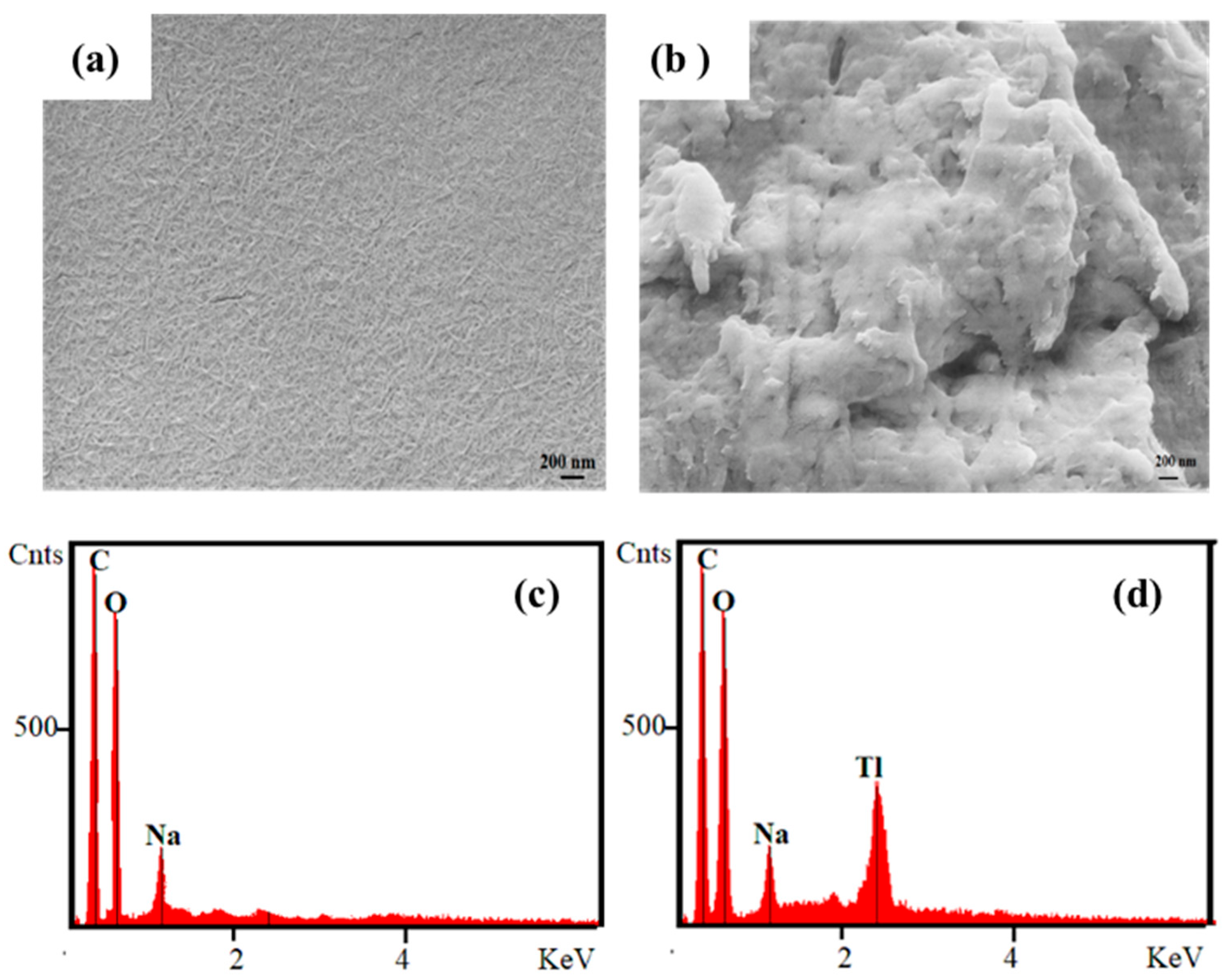 Nanomaterials 12 04156 g008 Nanomaterials 12 04156 g008