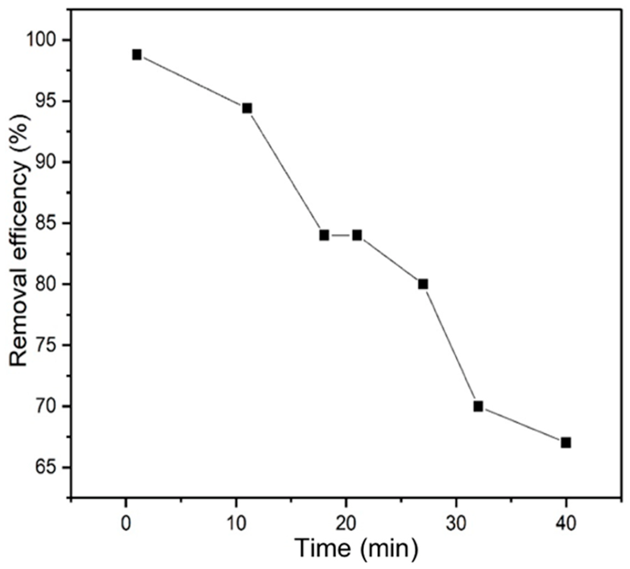 Nanomaterials 12 04156 g011 Nanomaterials 12 04156 g011