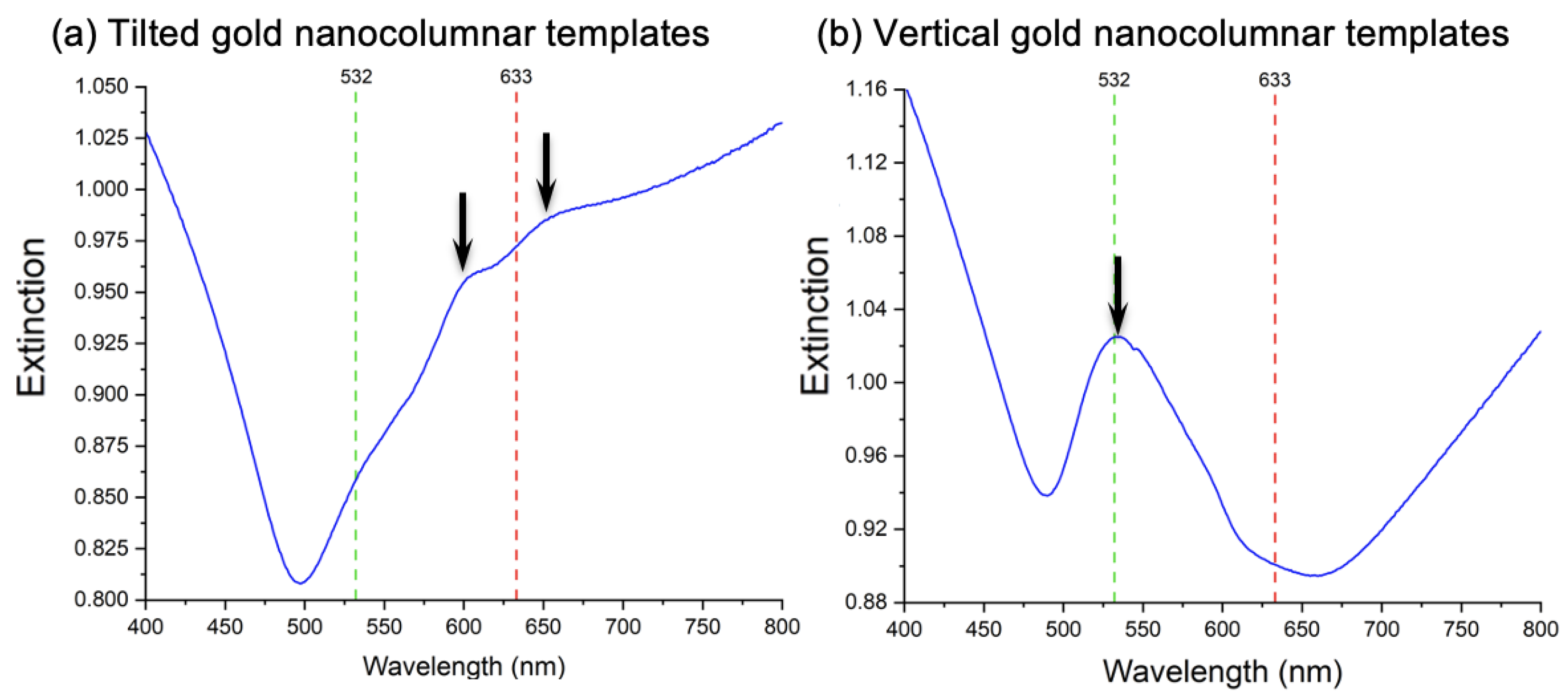 Nanomaterials 12 04157 g002 Nanomaterials 12 04157 g002