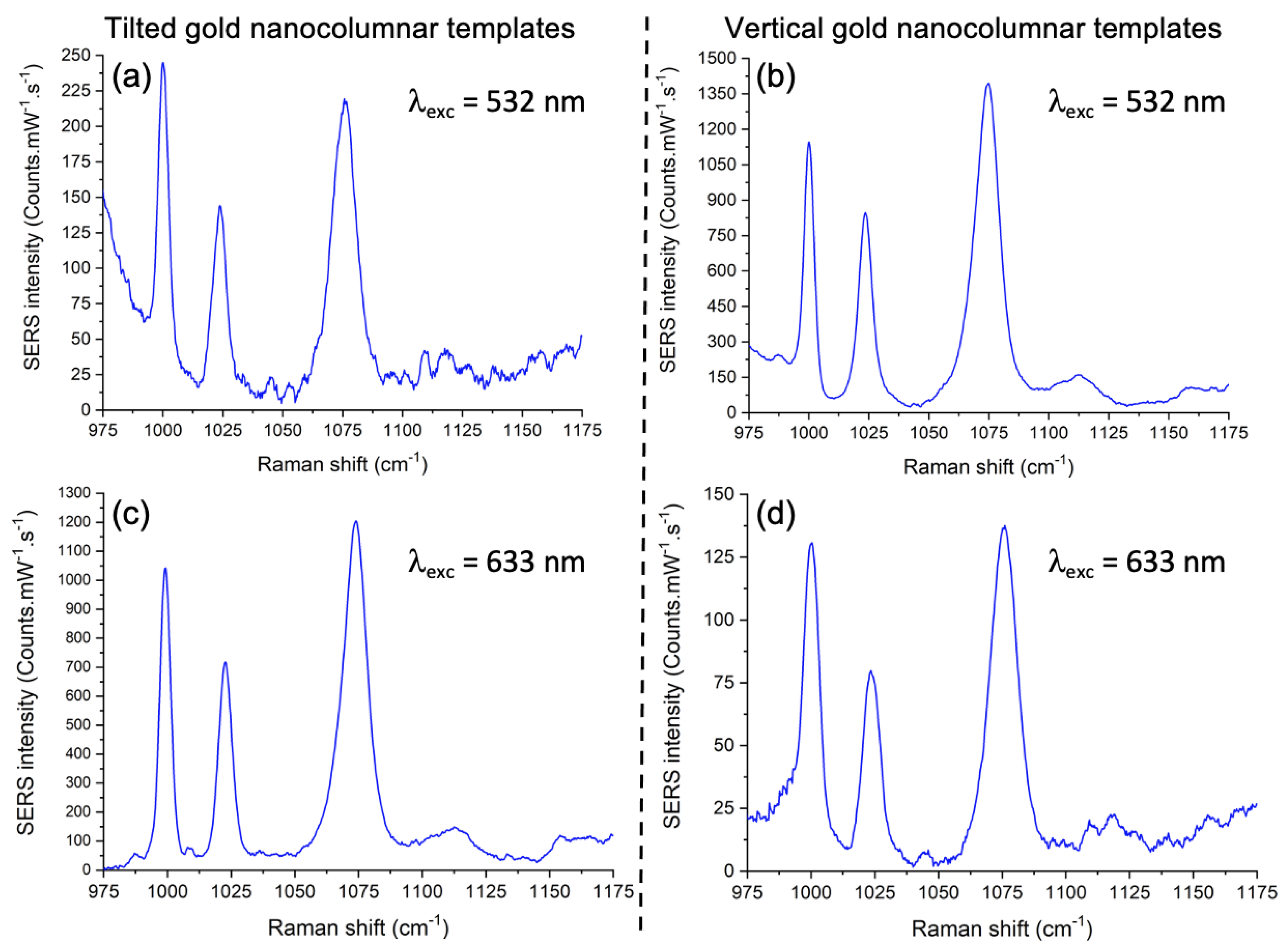Nanomaterials 12 04157 g003 Nanomaterials 12 04157 g003