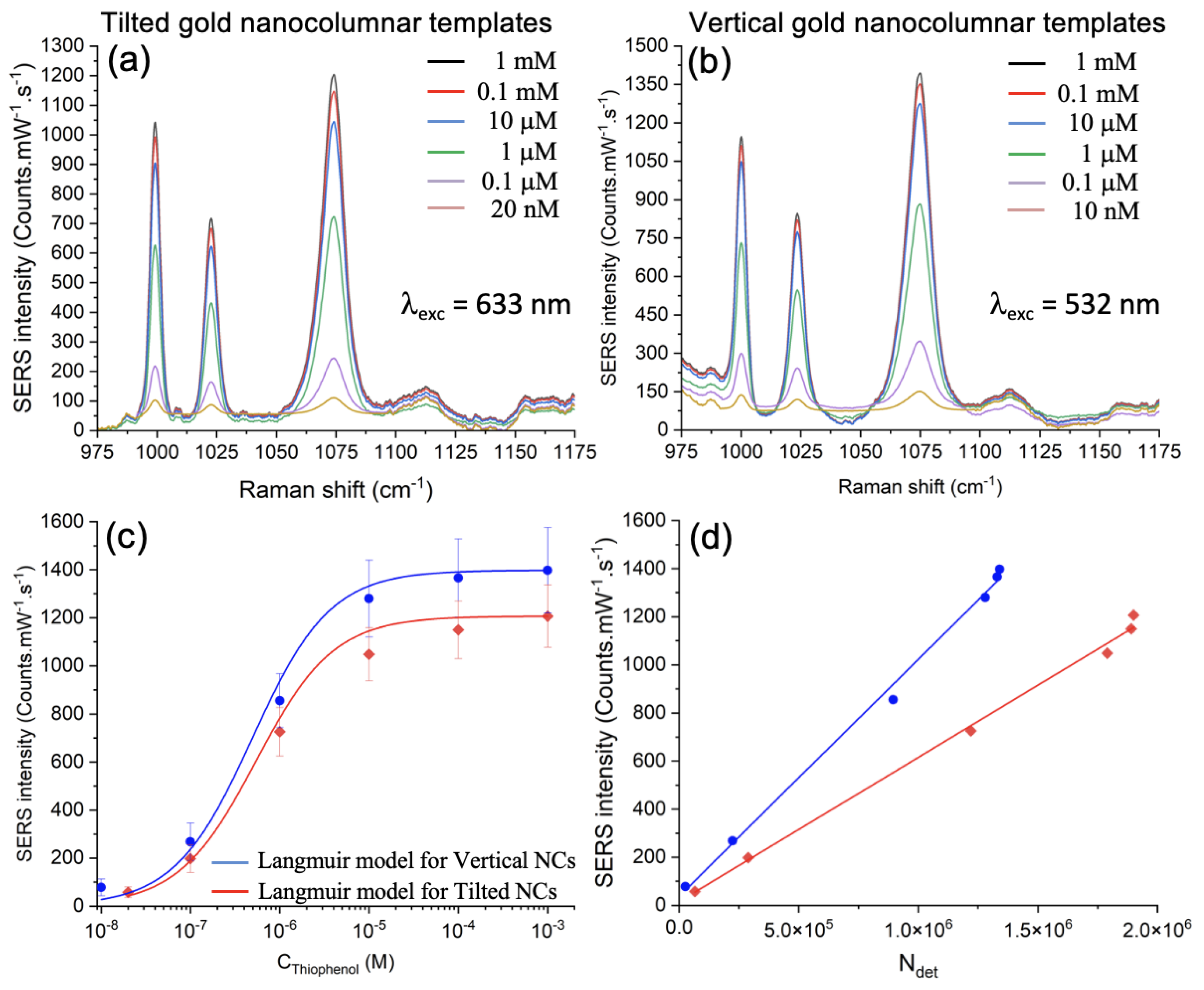 Nanomaterials 12 04157 g004 Nanomaterials 12 04157 g004