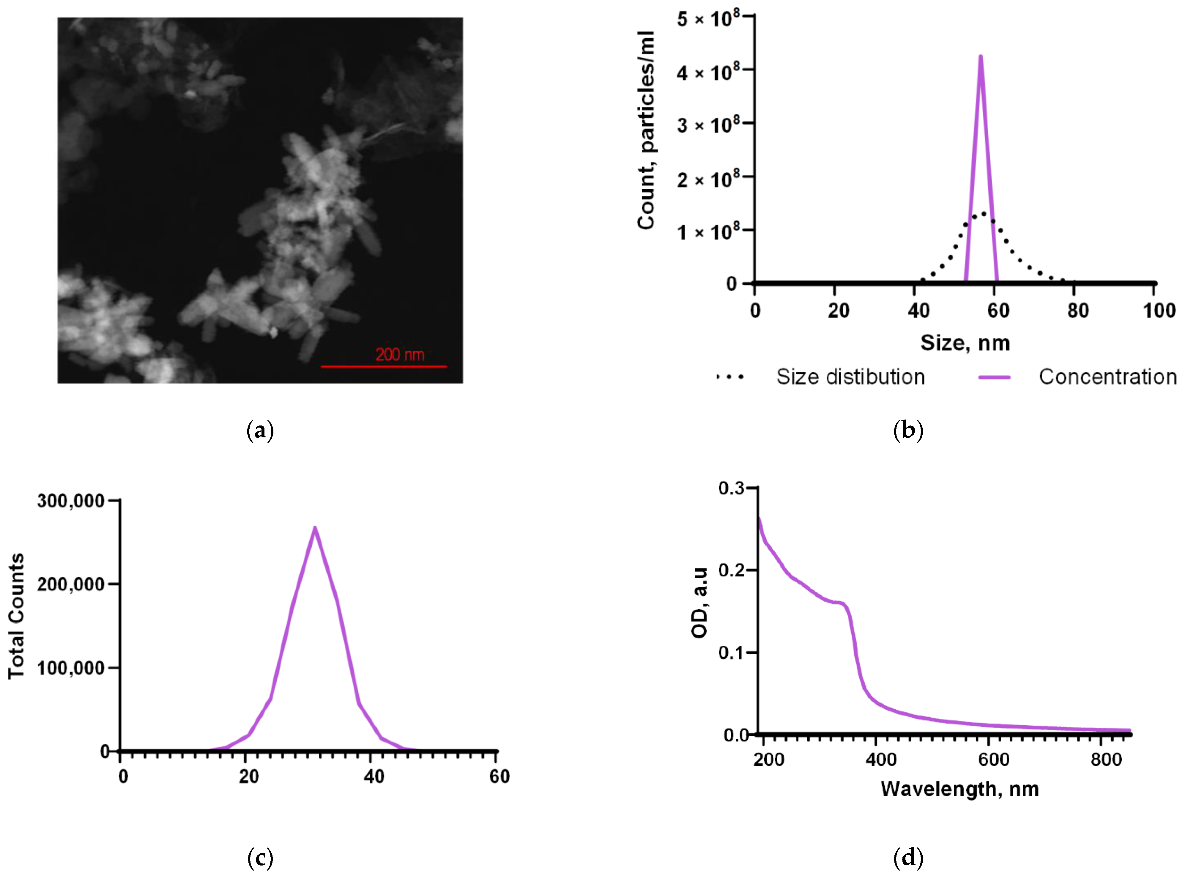 Nanomaterials 12 04158 g002 Nanomaterials 12 04158 g002