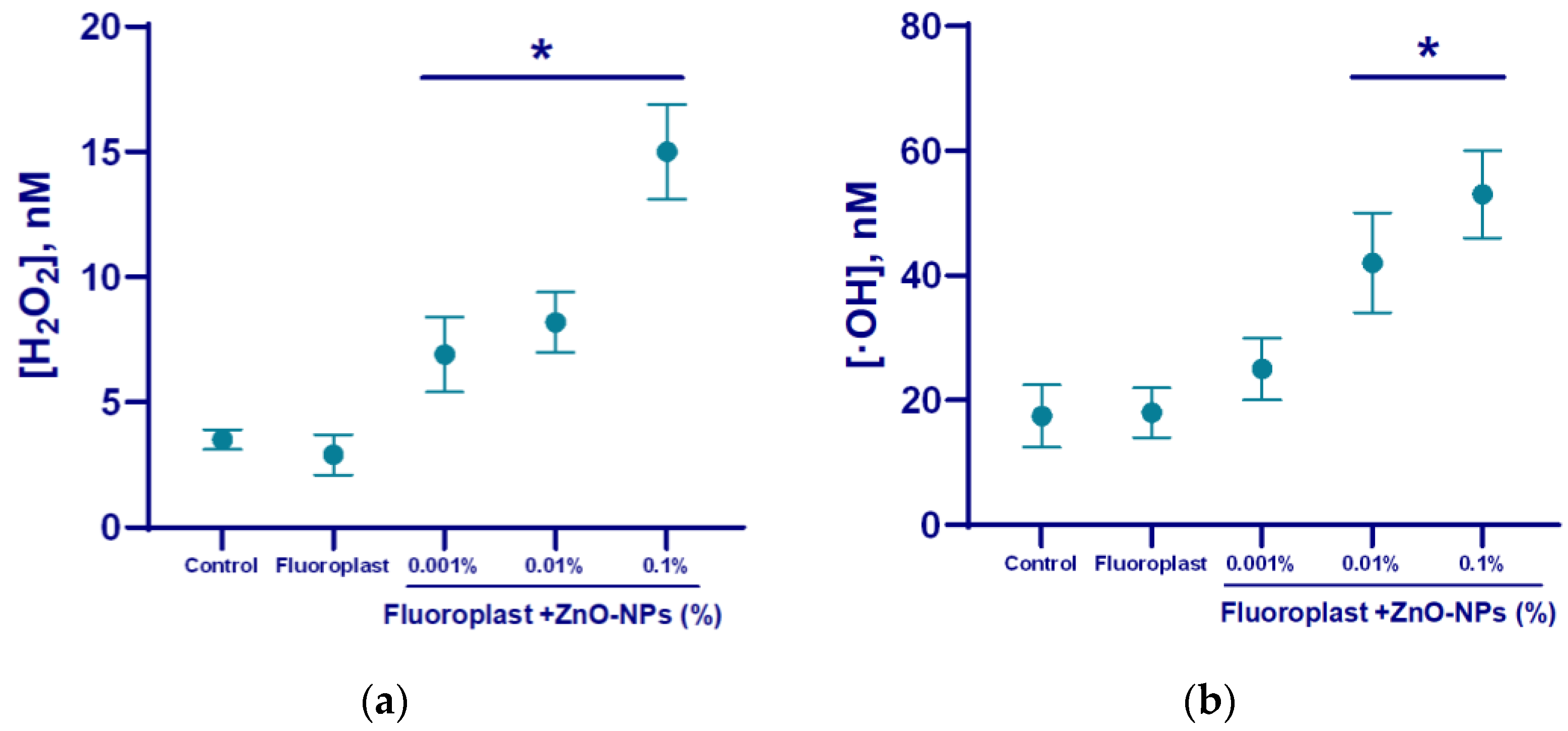 Nanomaterials 12 04158 g007 Nanomaterials 12 04158 g007