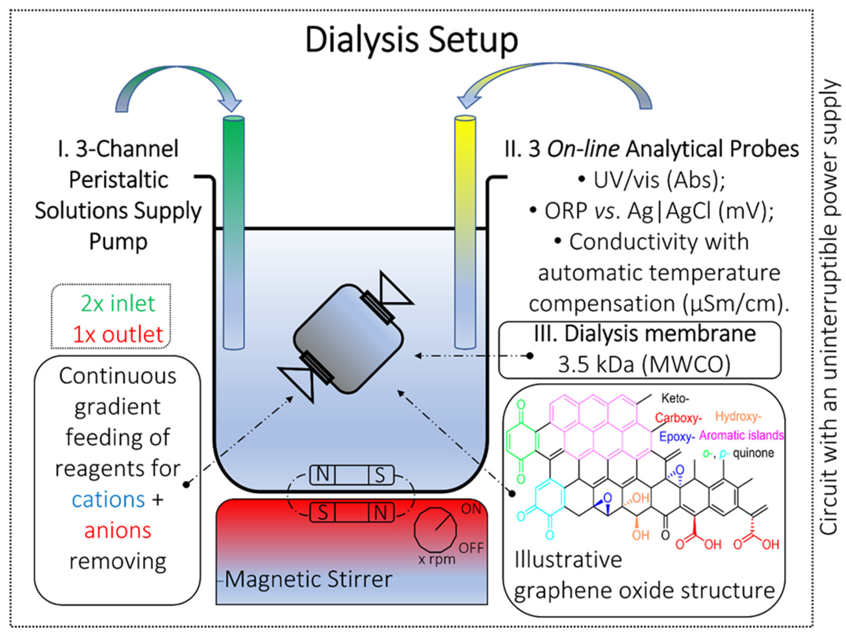 Nanomaterials 12 04159 g001 Nanomaterials 12 04159 g001