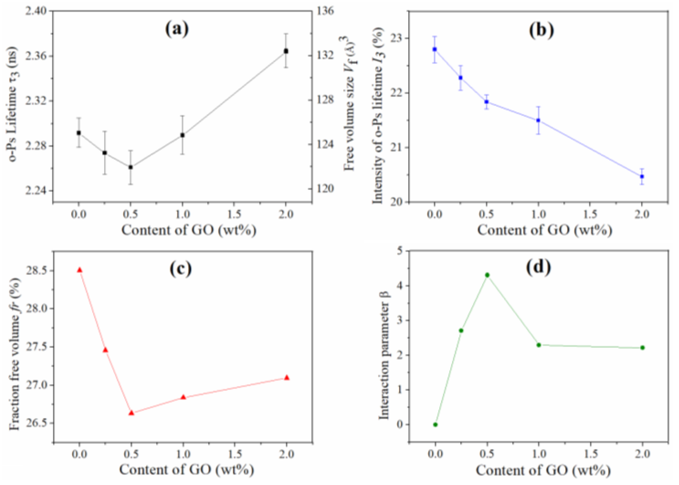 Nanomaterials 12 04161 g002 Nanomaterials 12 04161 g002