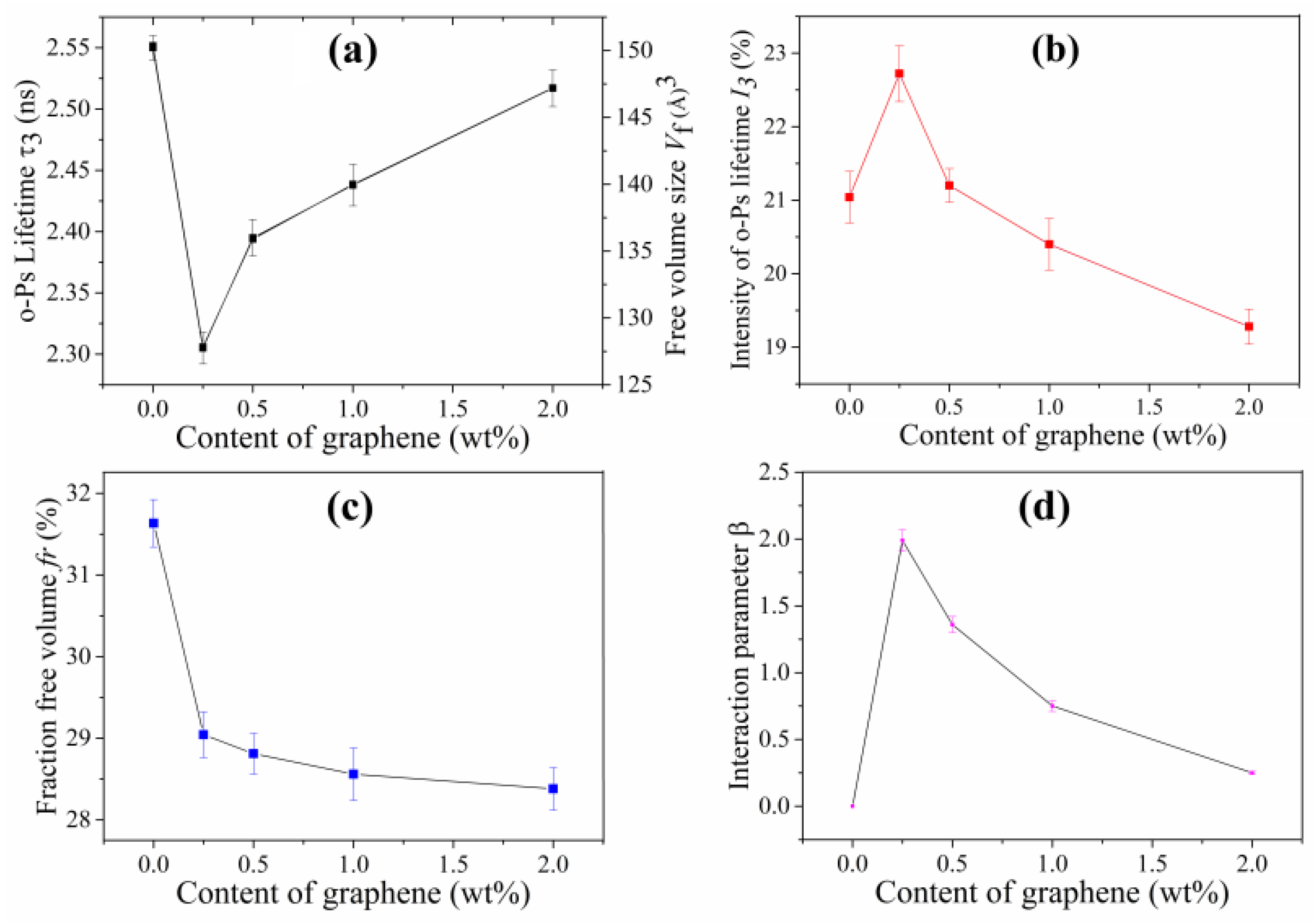 Nanomaterials 12 04161 g003 Nanomaterials 12 04161 g003