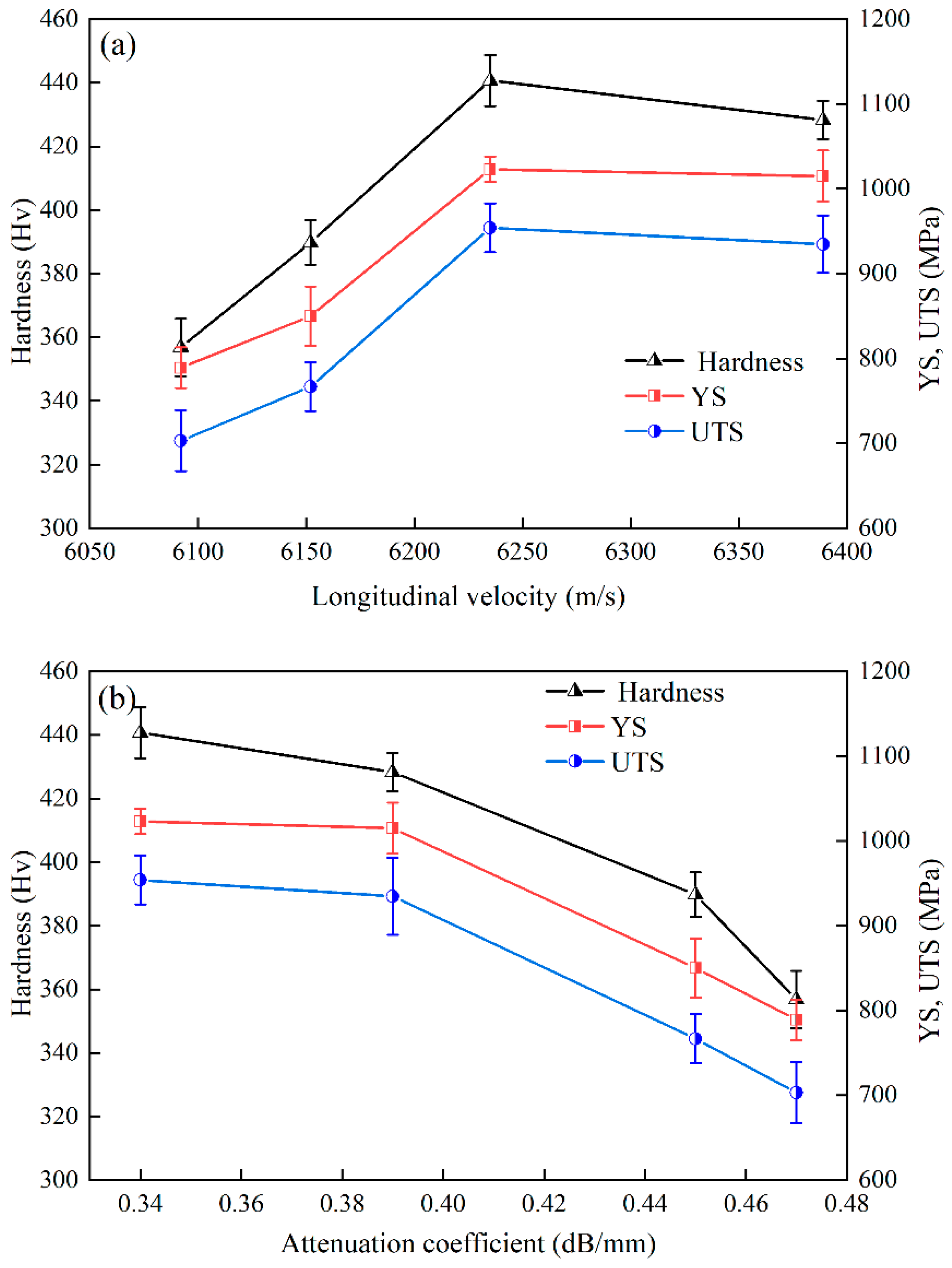 Nanomaterials 12 04162 g007