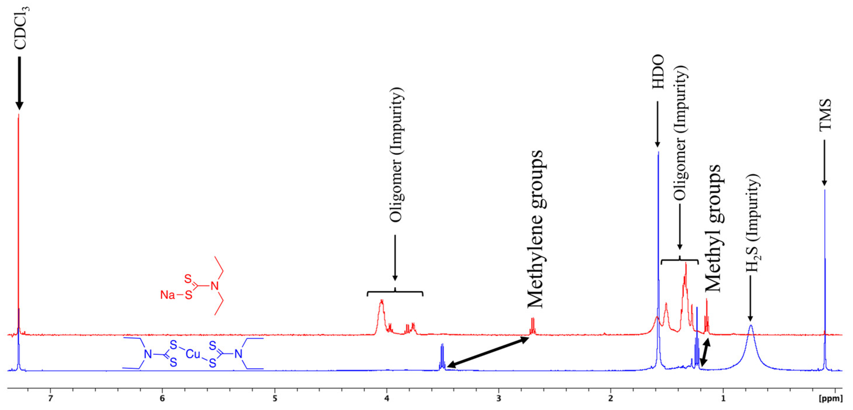 Nanomaterials 12 04164 g001 Nanomaterials 12 04164 g001