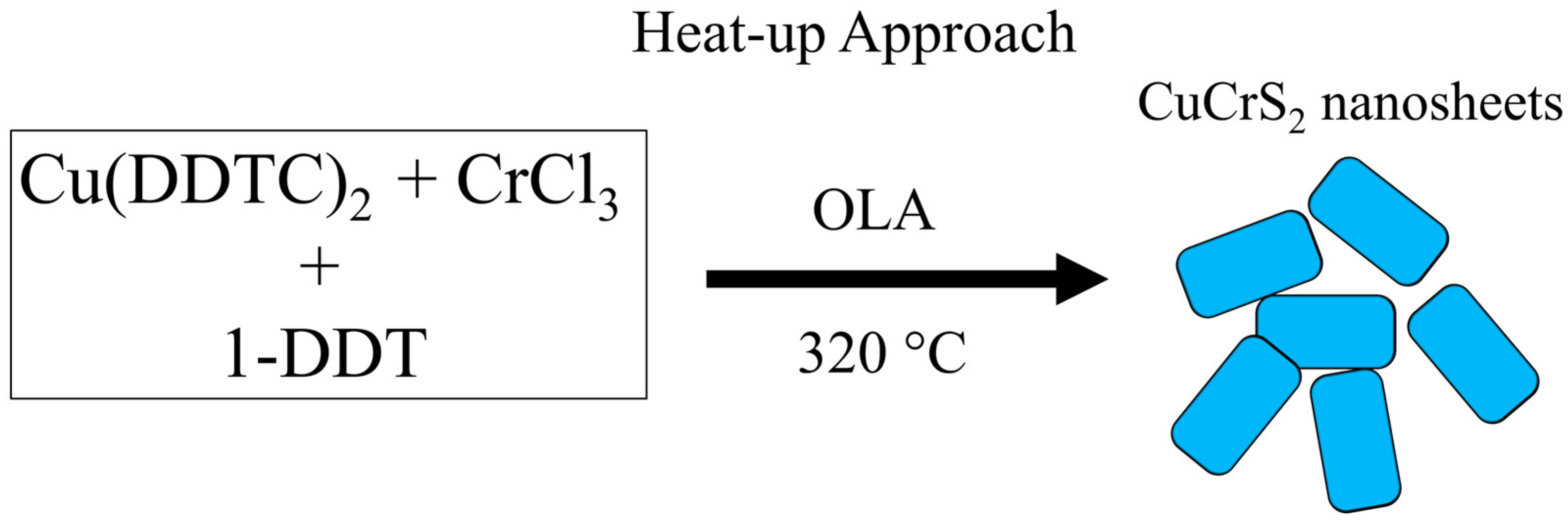 Nanomaterials 12 04164 g003 Nanomaterials 12 04164 g003