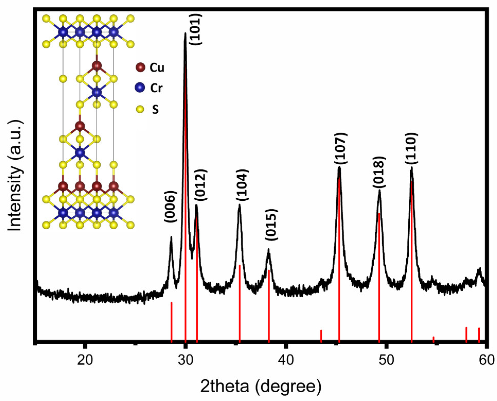 Nanomaterials 12 04164 g004 Nanomaterials 12 04164 g004