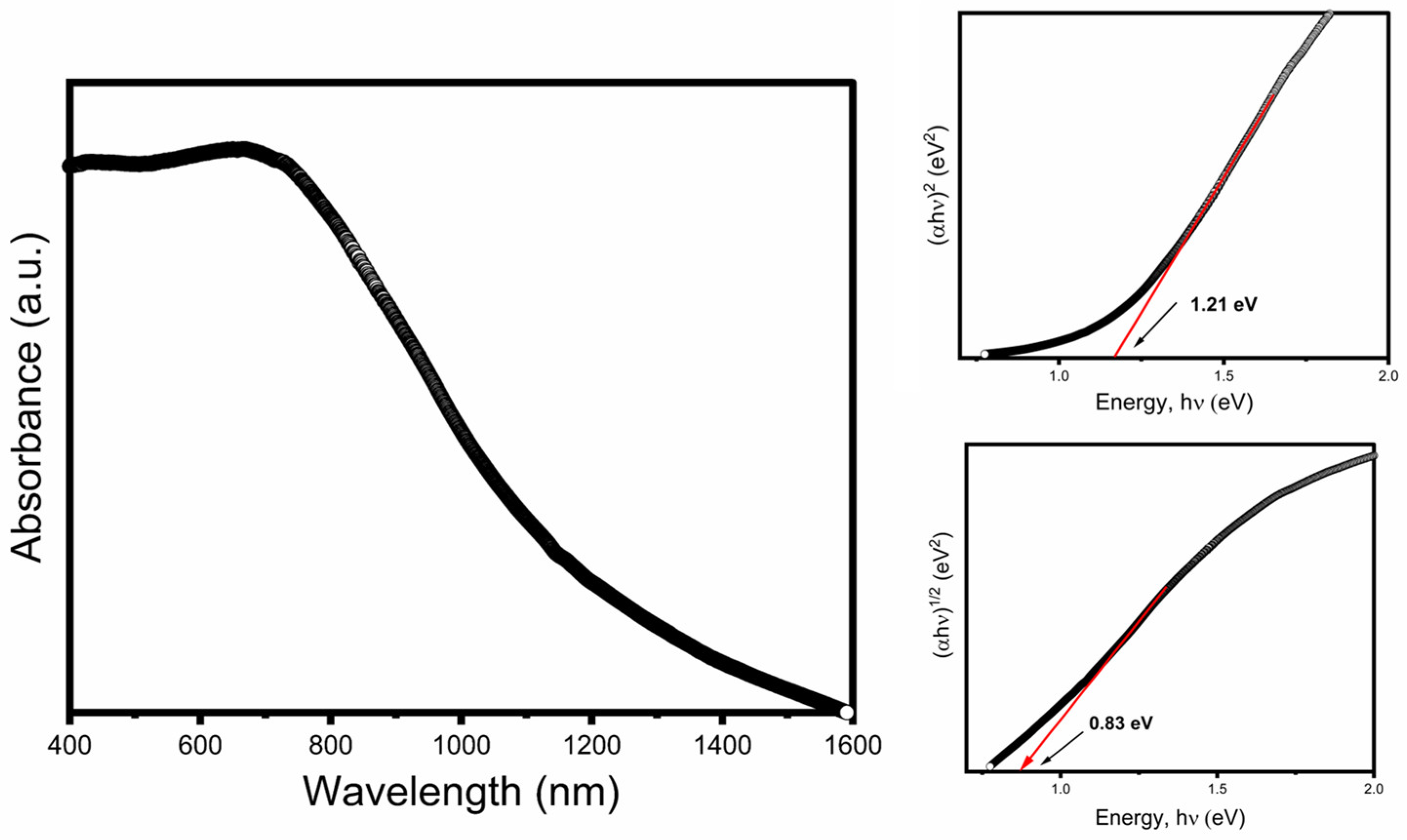 Nanomaterials 12 04164 g006 Nanomaterials 12 04164 g006