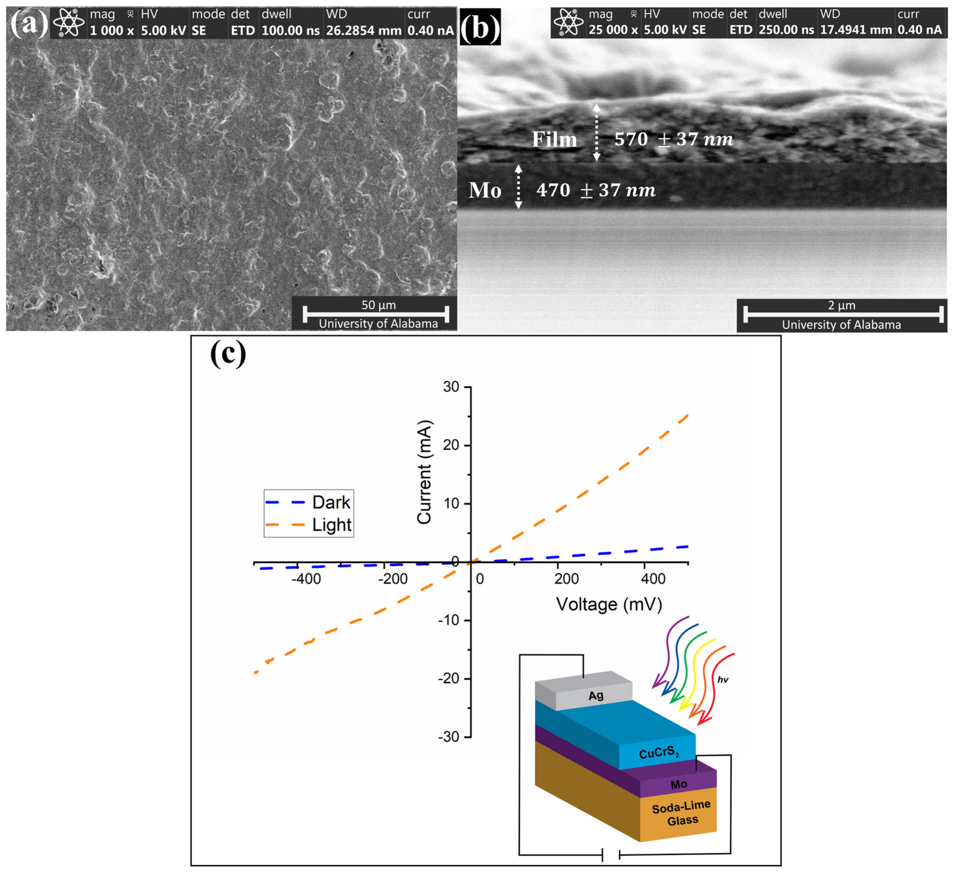 Nanomaterials 12 04164 g007 Nanomaterials 12 04164 g007