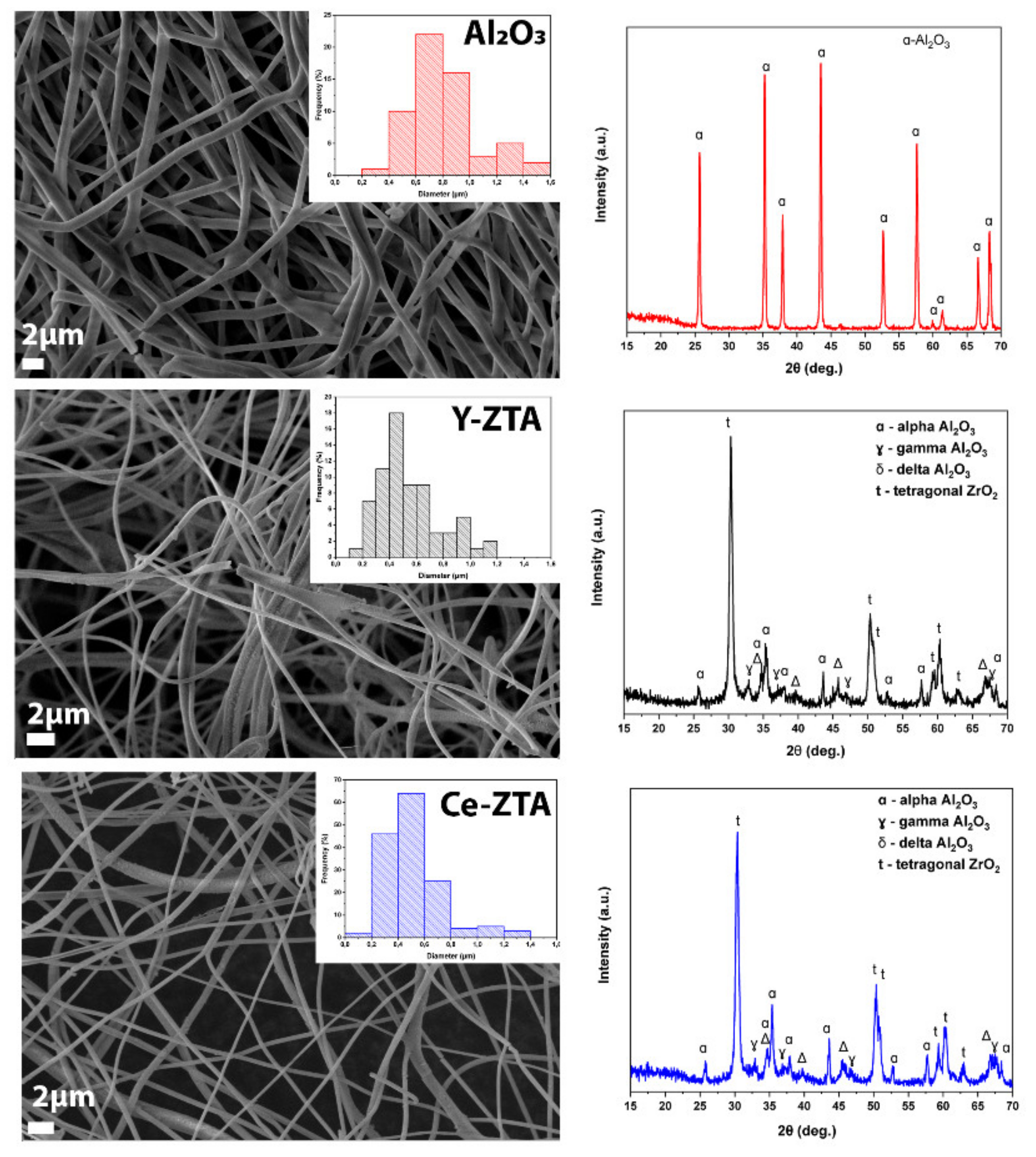 Nanomaterials 12 04165 g002 Nanomaterials 12 04165 g002