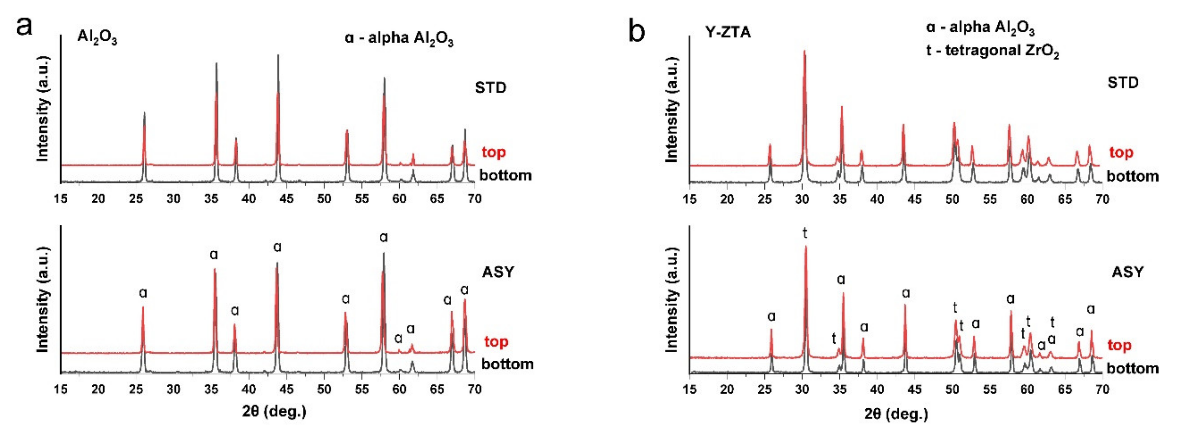 Nanomaterials 12 04165 g005a Nanomaterials 12 04165 g005a