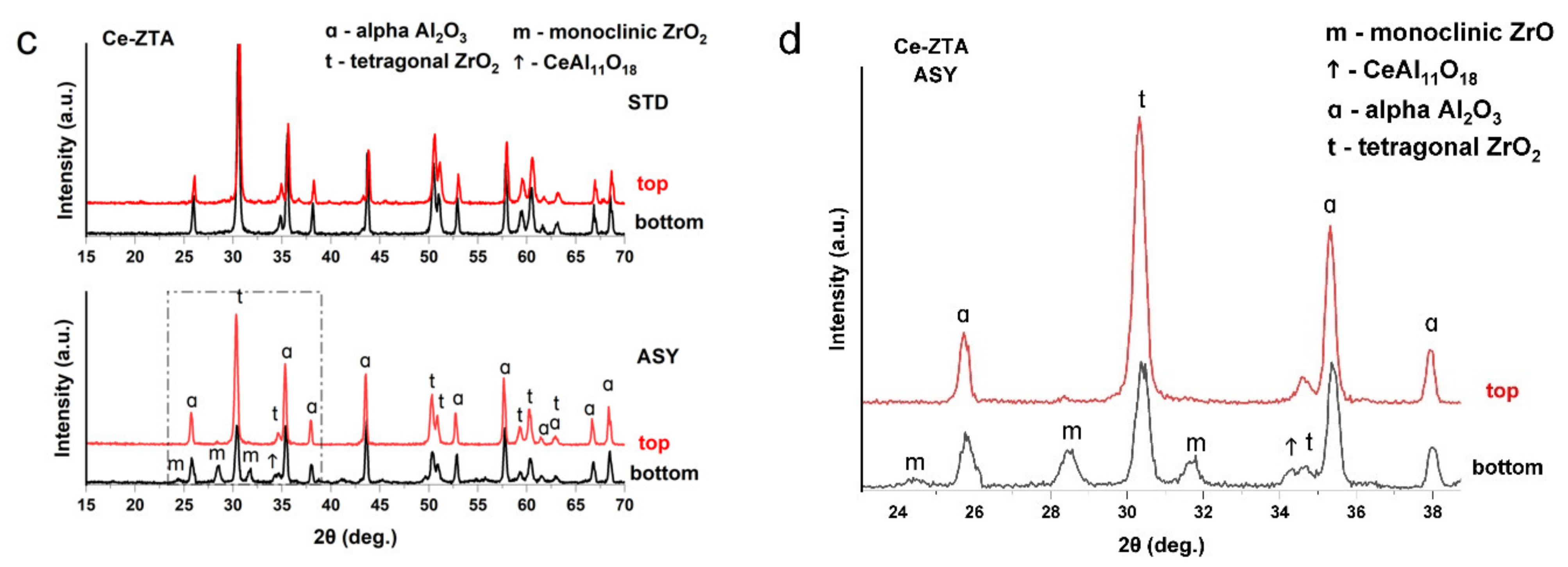 Nanomaterials 12 04165 g005b Nanomaterials 12 04165 g005b